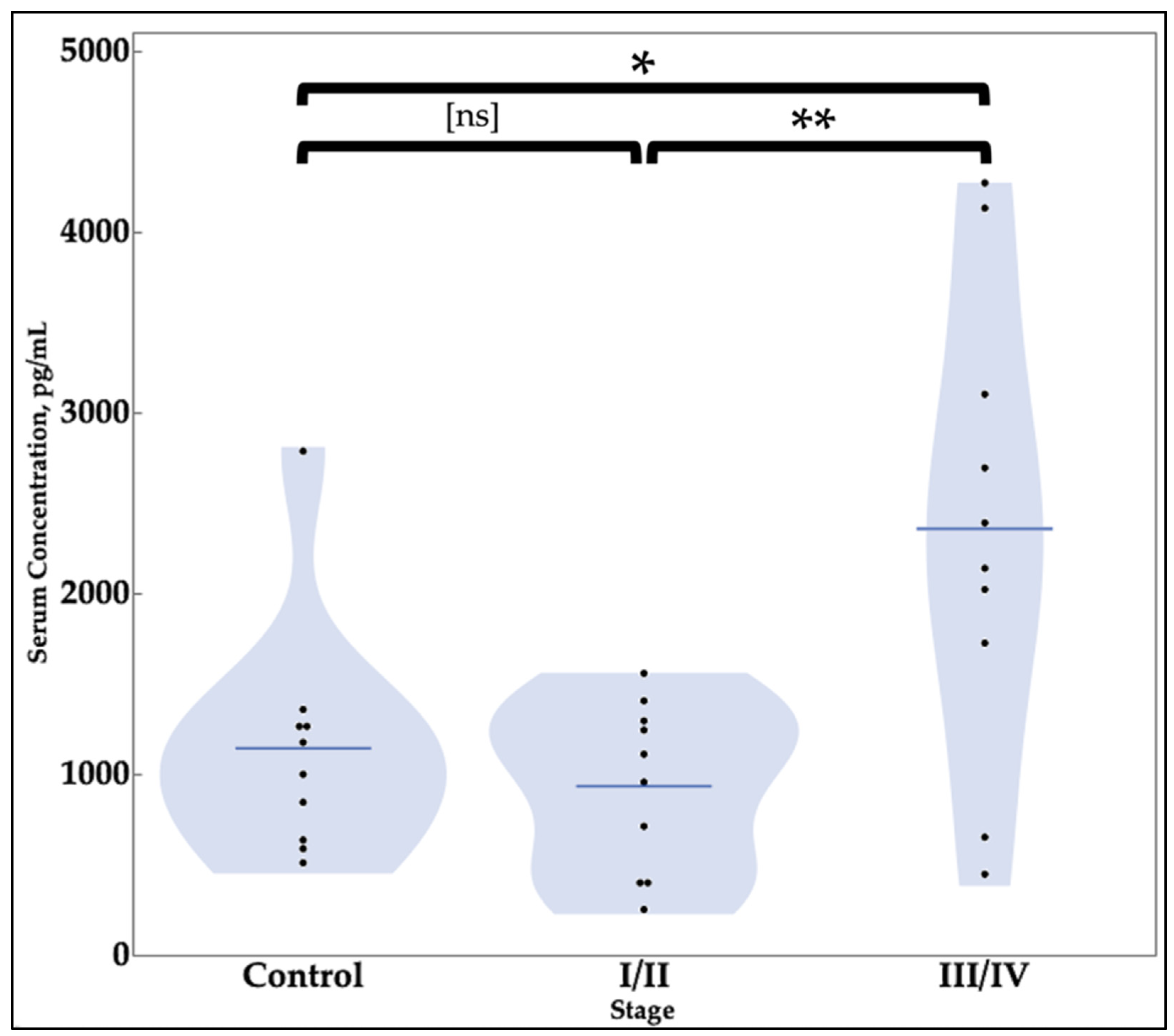 Cimb 43 00096 g004 Cimb 43 00096 g004