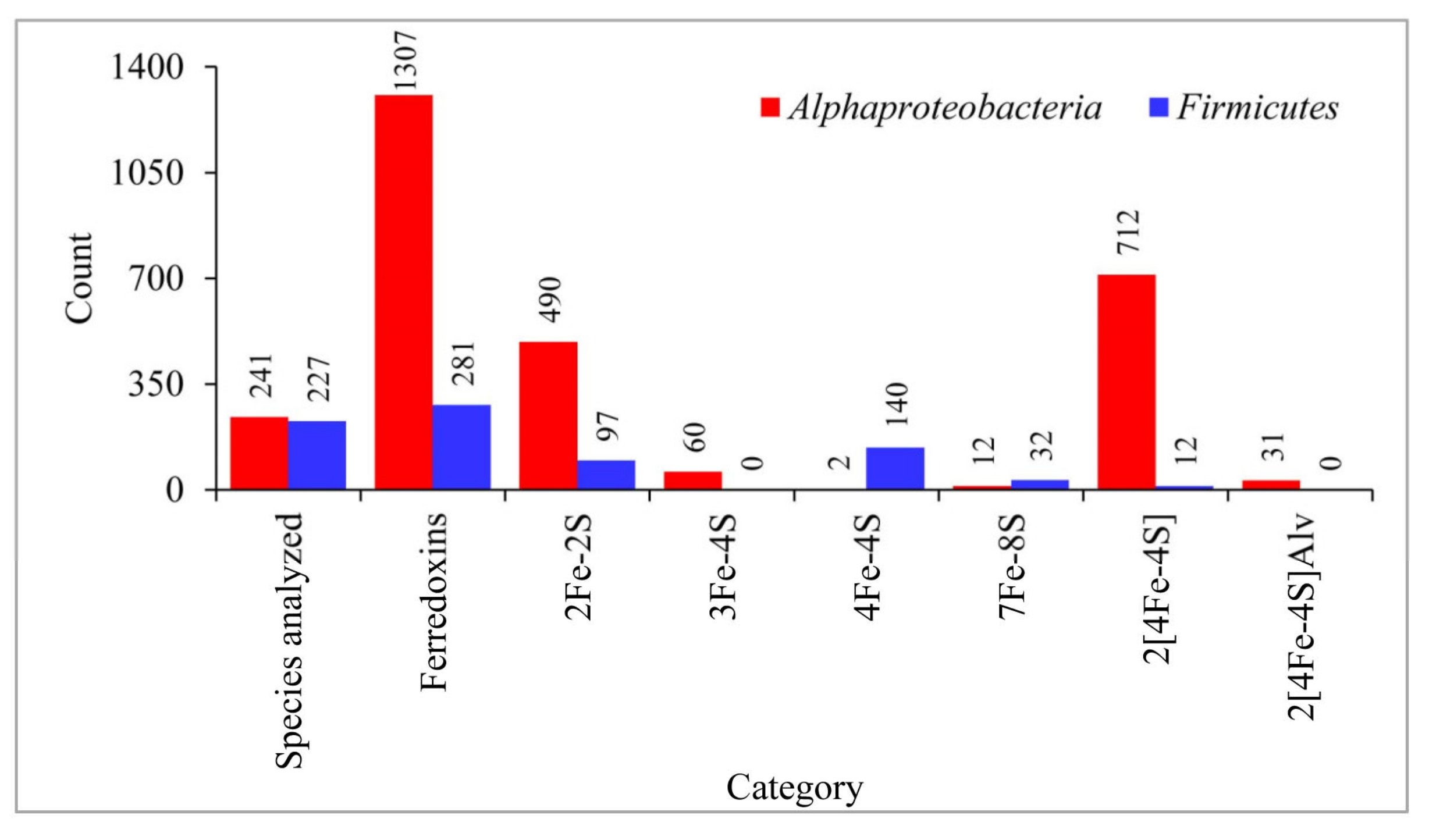 Cimb 43 00098 g002 Cimb 43 00098 g002