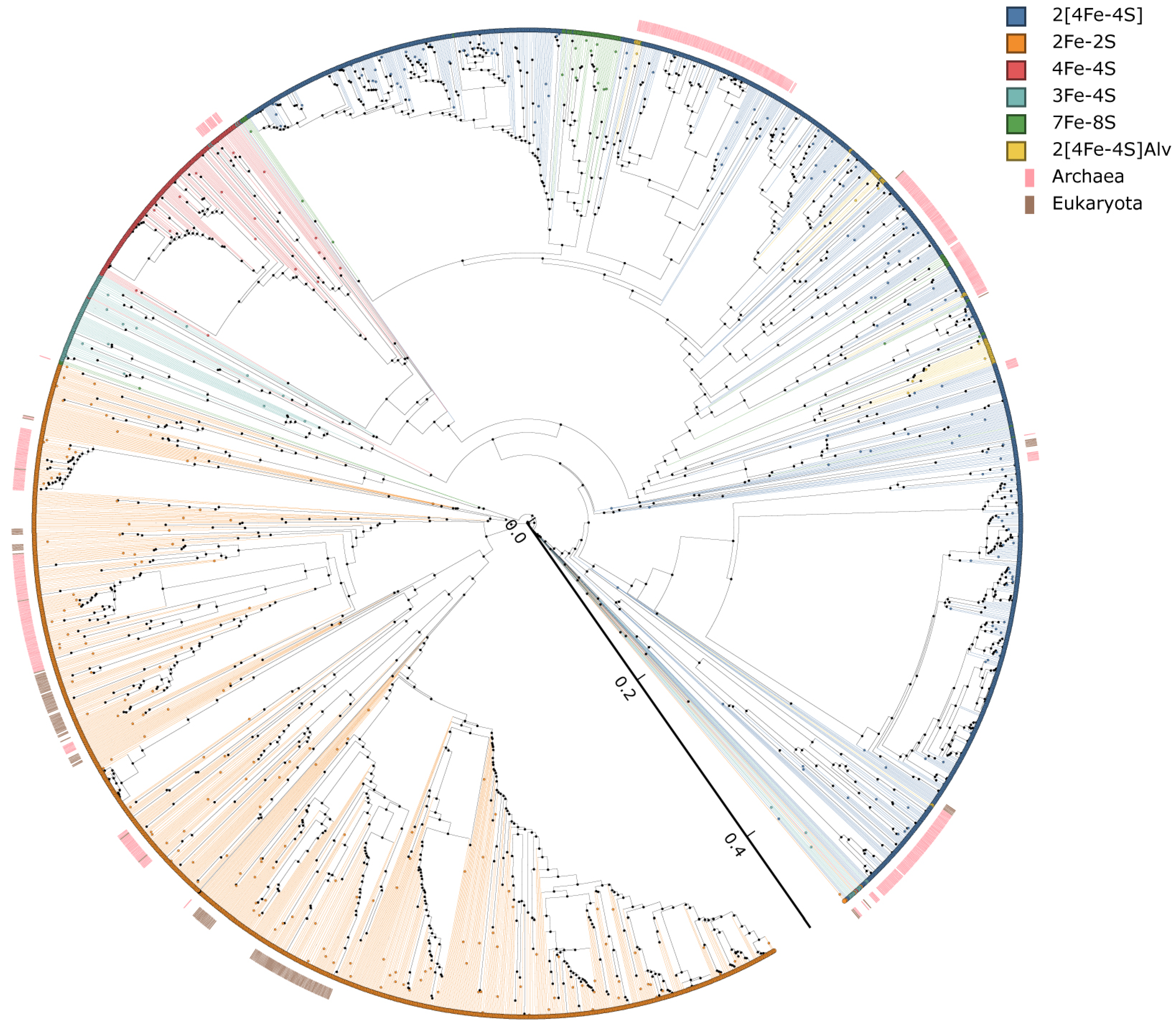 Cimb 43 00098 g003 Cimb 43 00098 g003