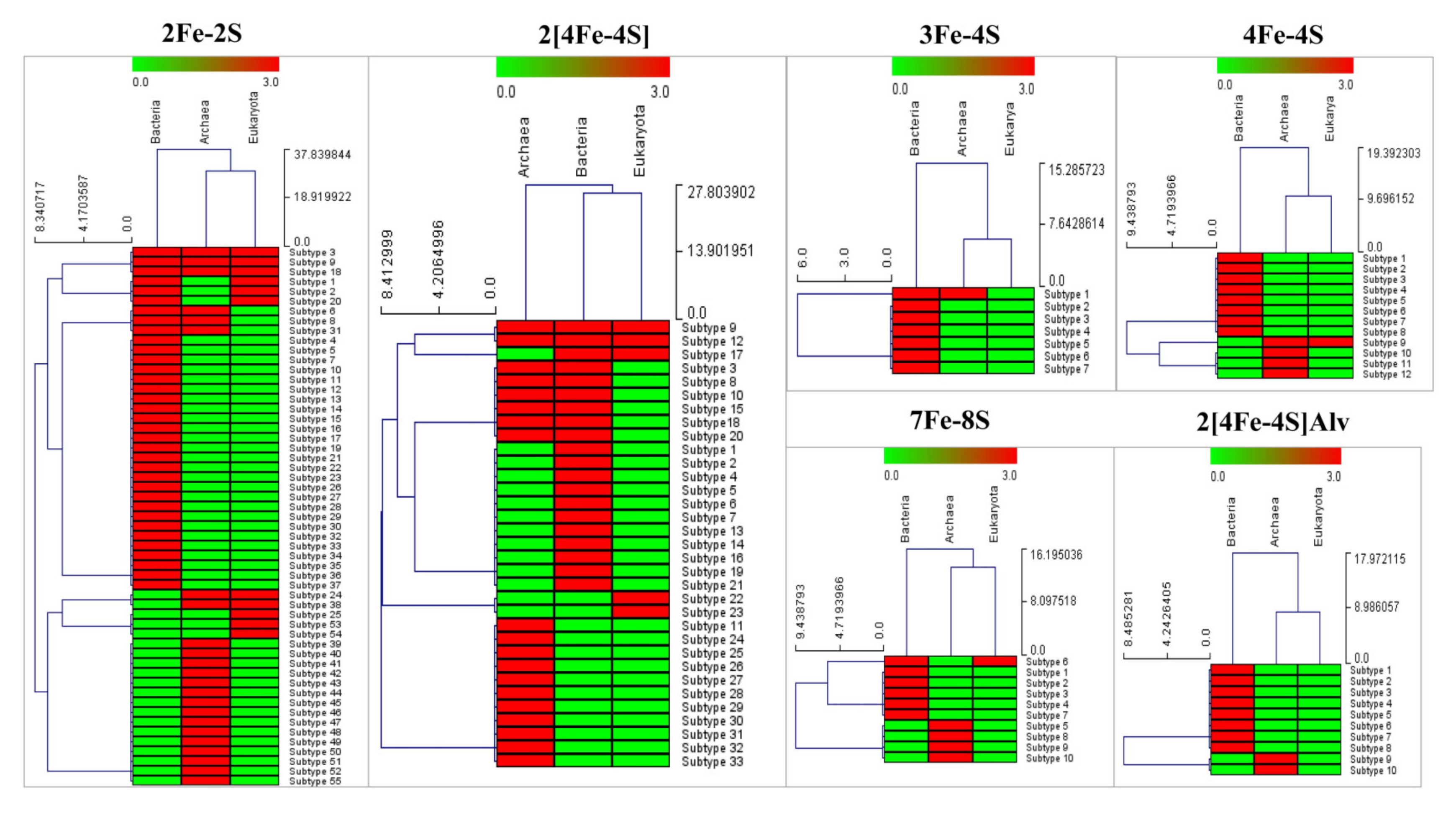 Cimb 43 00098 g004 Cimb 43 00098 g004