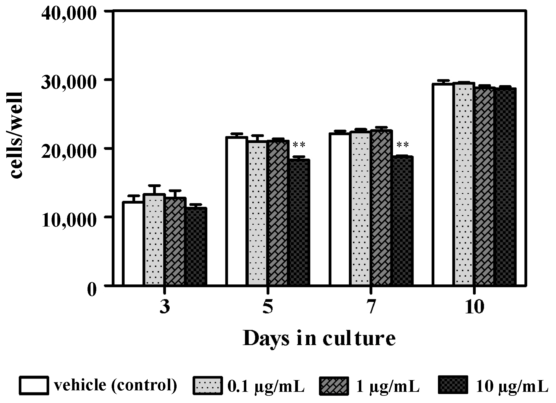Cimb 43 00102 g001 550