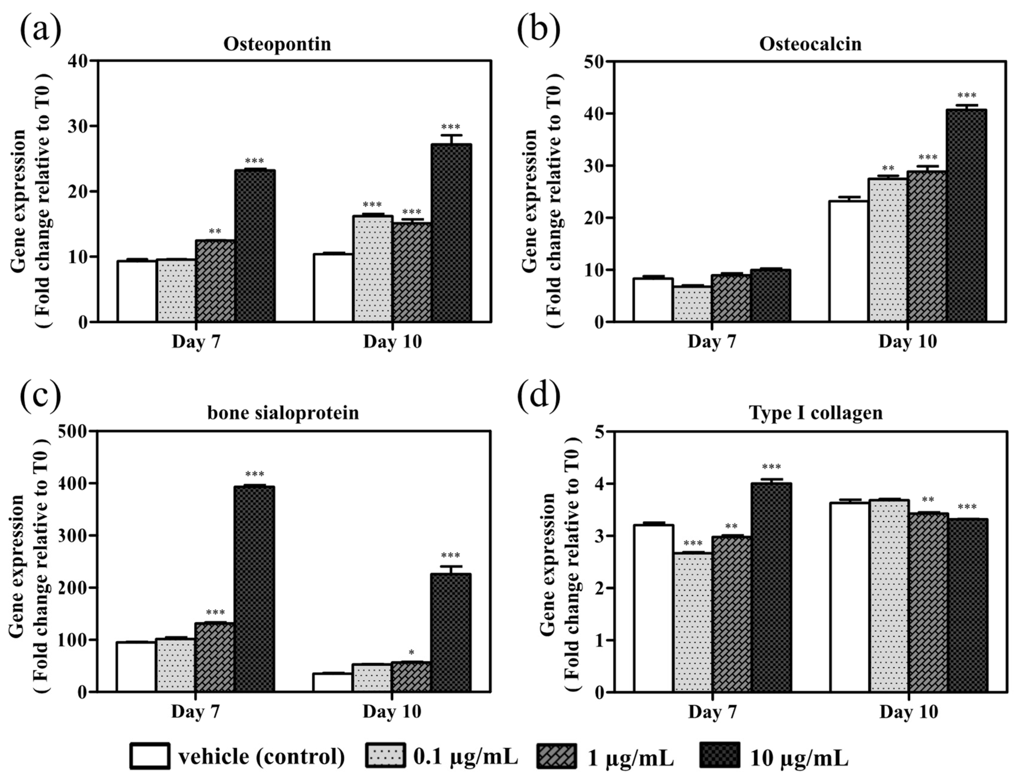 Cimb 43 00102 g004 550