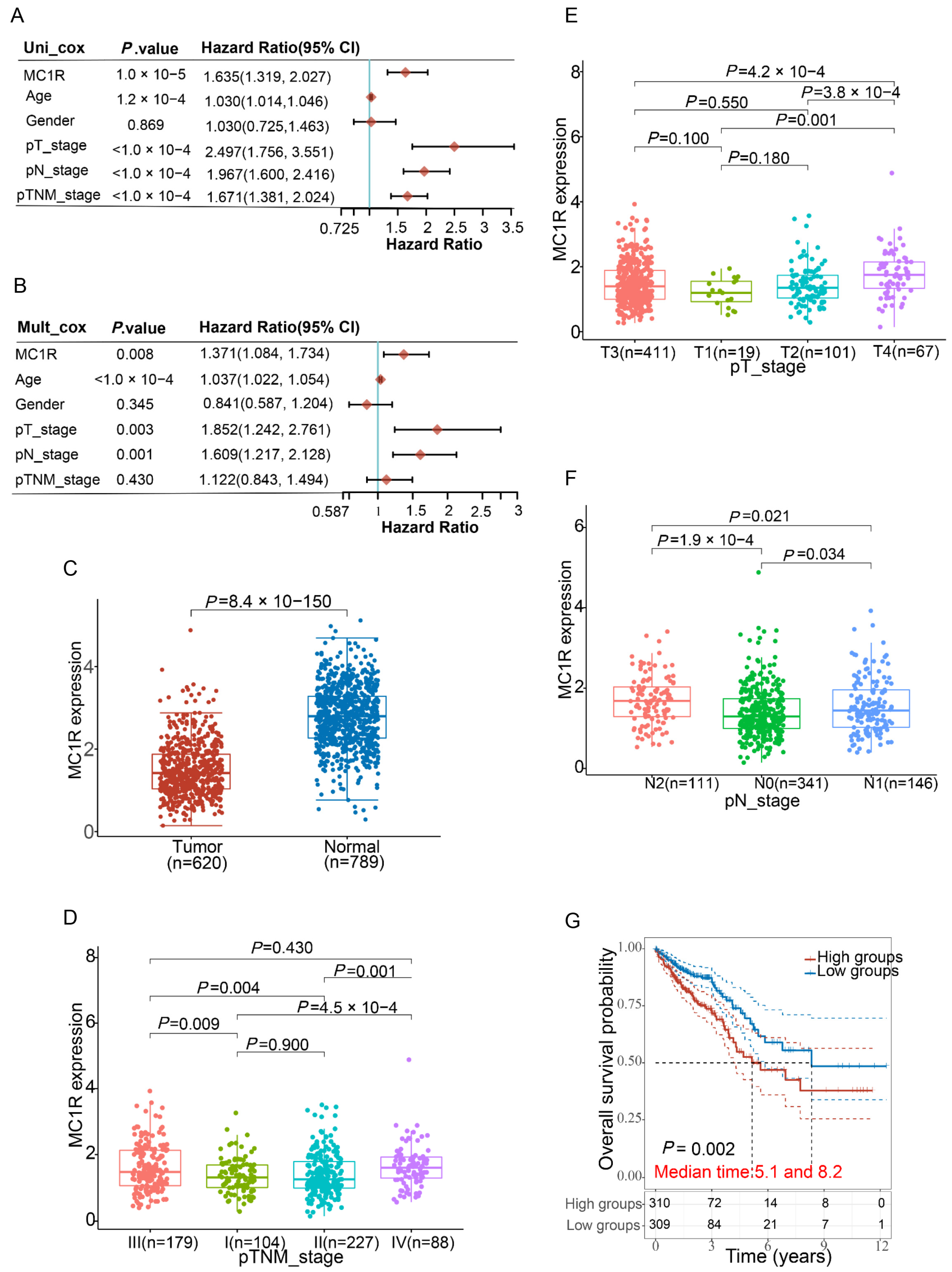 Cimb 43 00108 g002 550