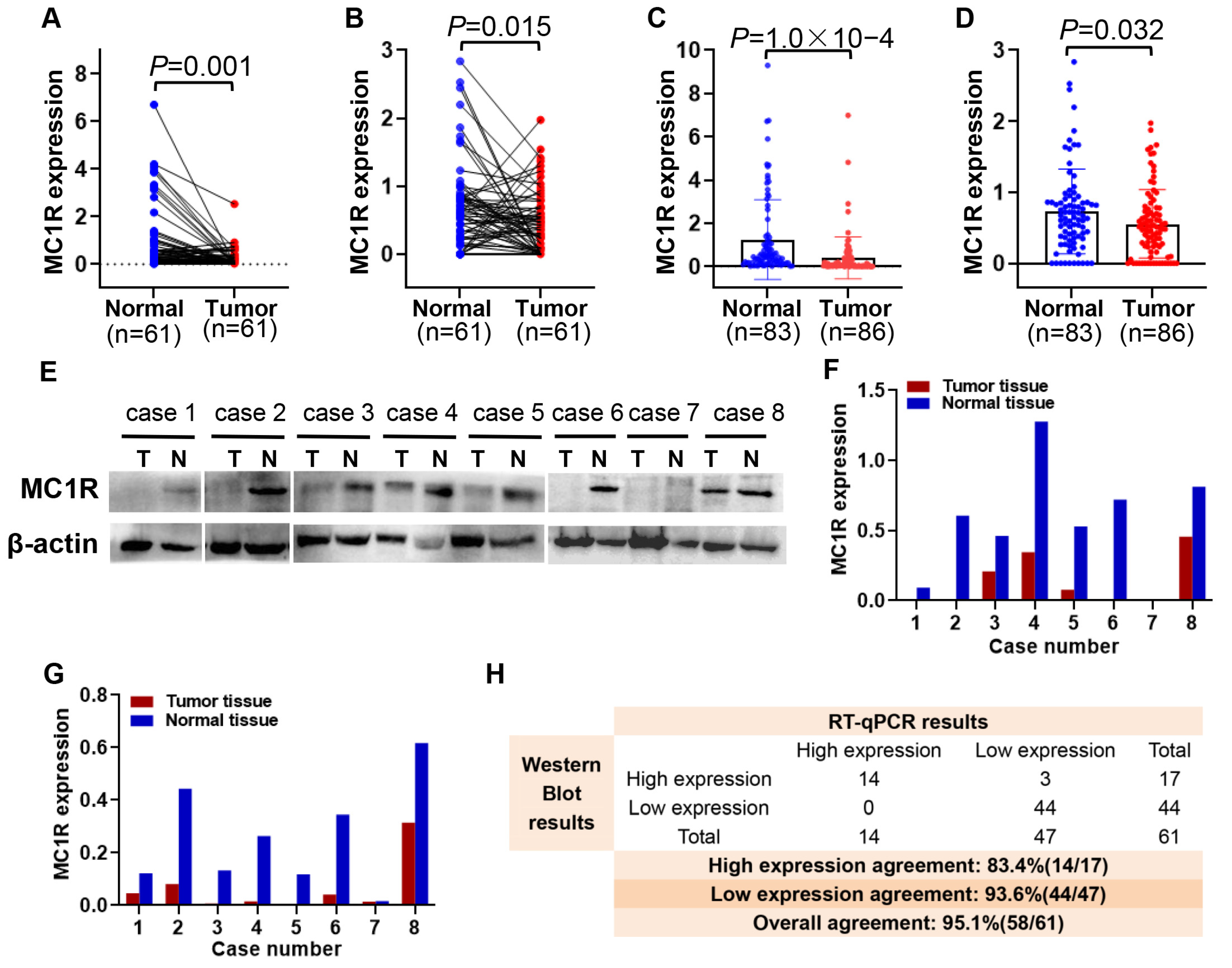 Cimb 43 00108 g003 550