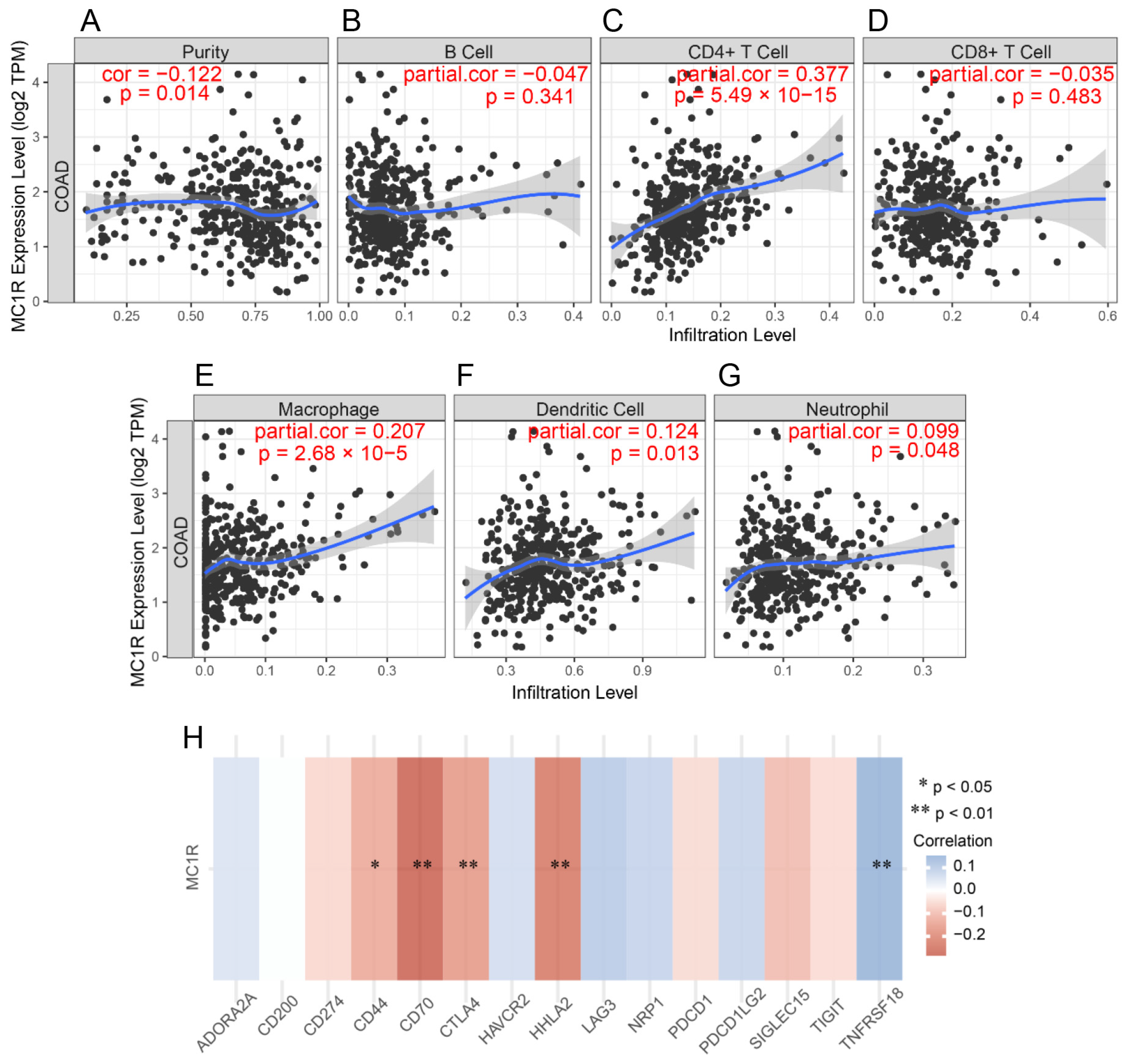 Cimb 43 00108 g005 550