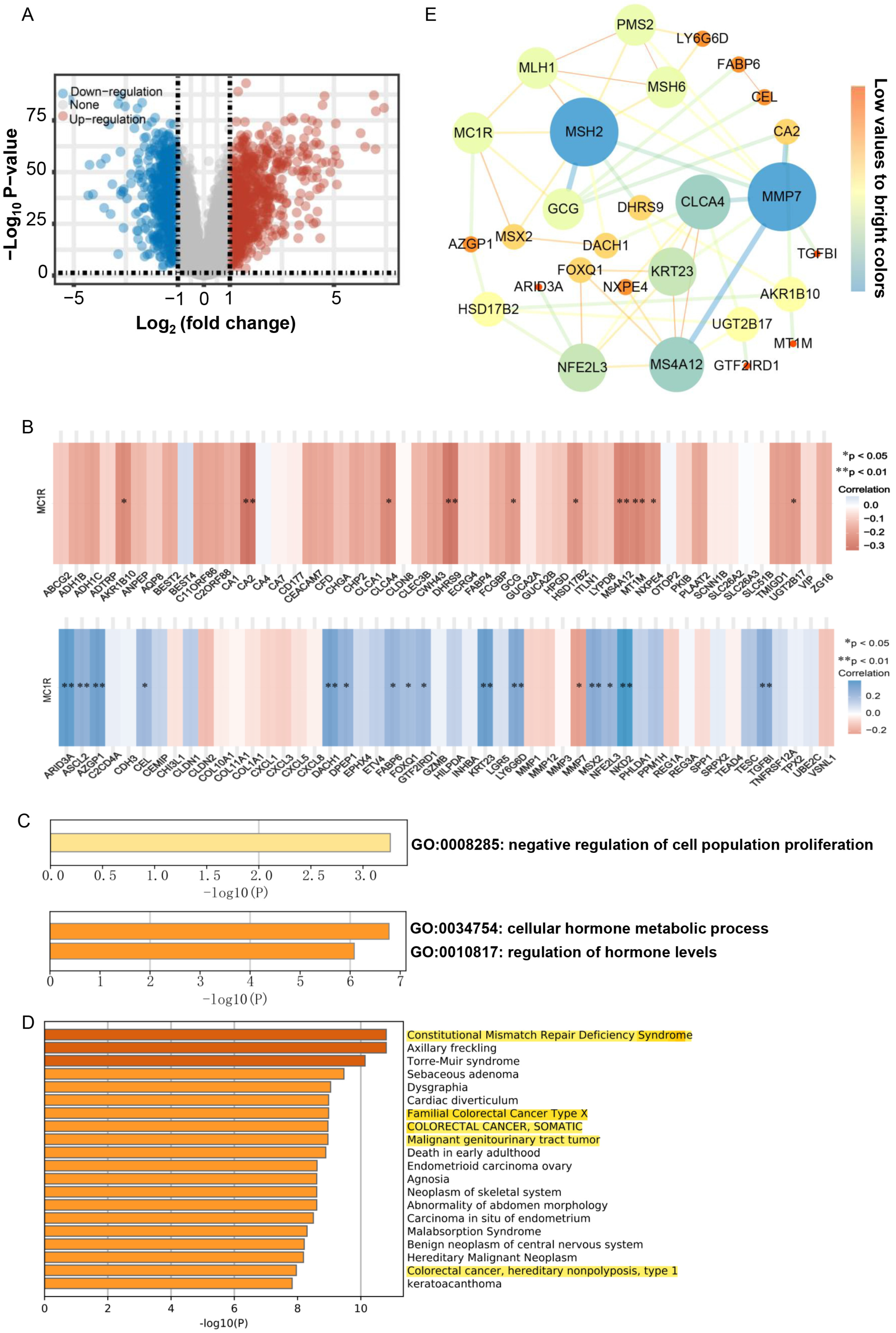 Cimb 43 00108 g007 550