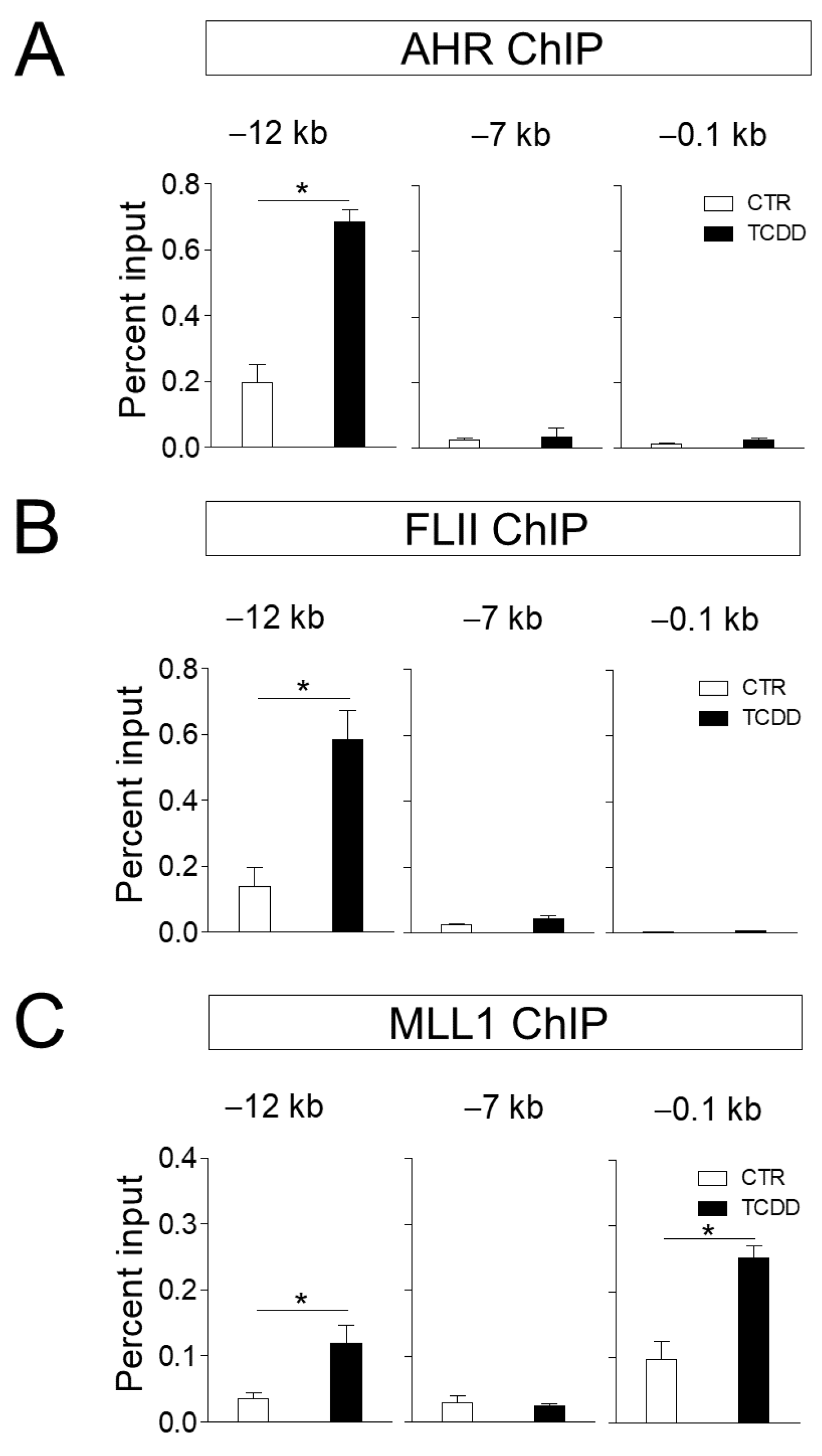 Cimb 43 00115 g003 Cimb 43 00115 g003