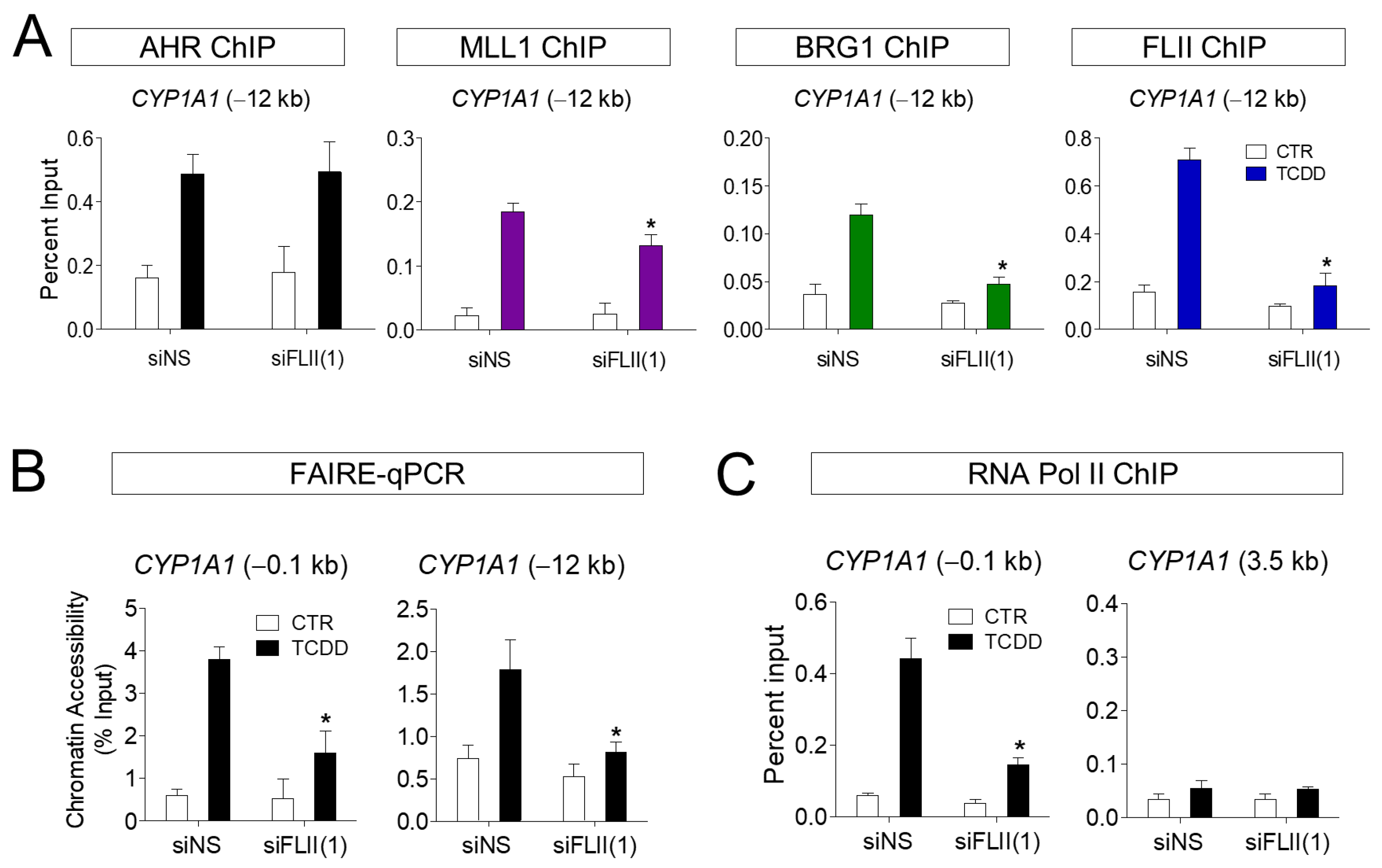 Cimb 43 00115 g004 Cimb 43 00115 g004
