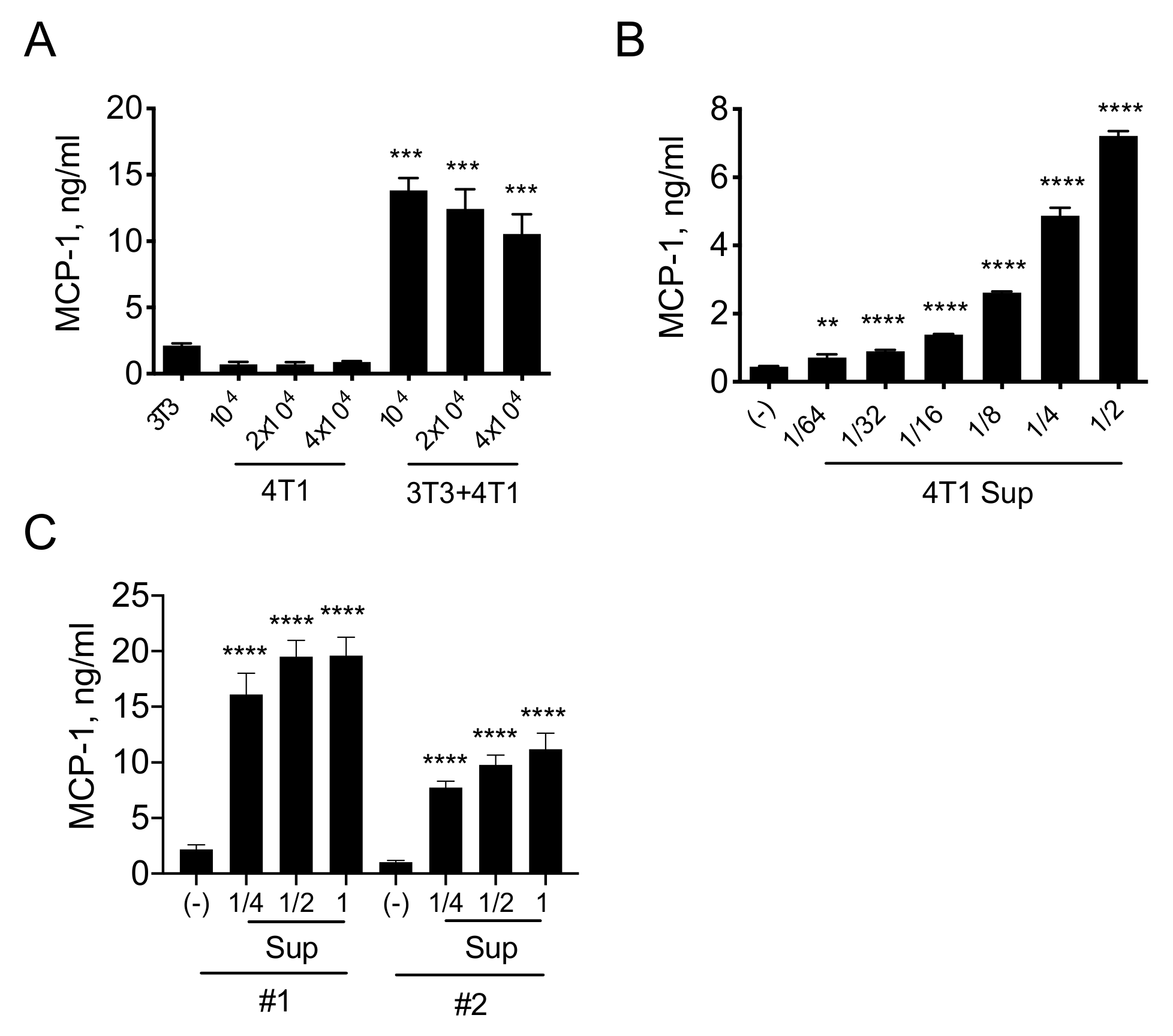 Cimb 43 00122 g001 550