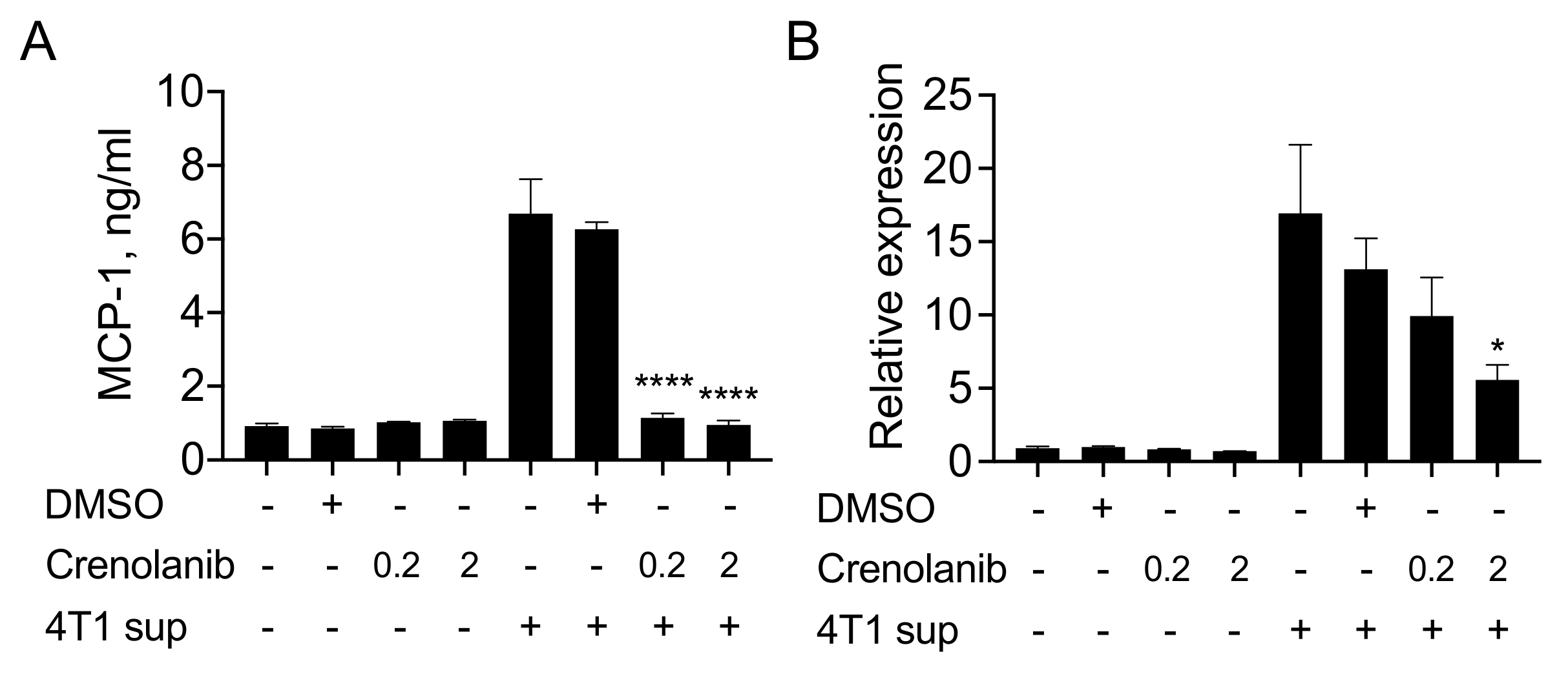 Cimb 43 00122 g003 550