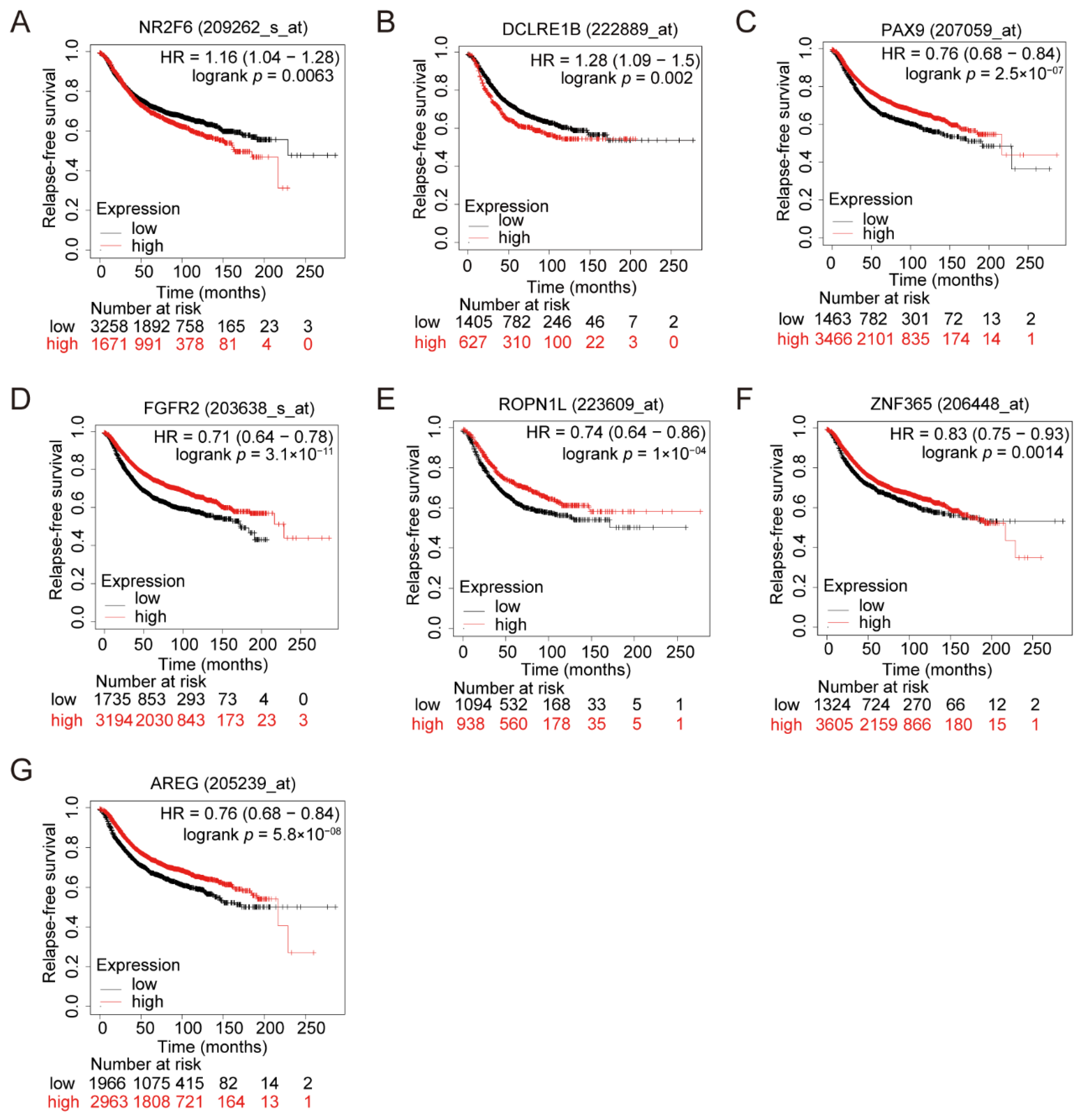 Cimb 43 00124 g004 Cimb 43 00124 g004