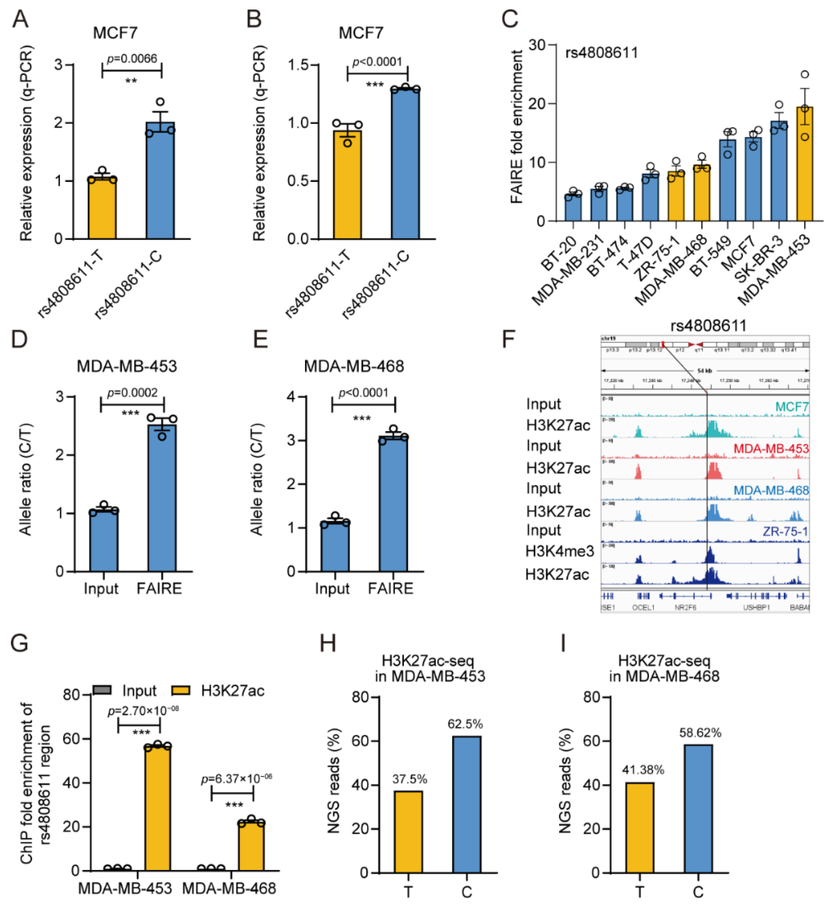 Cimb 43 00124 g005 Cimb 43 00124 g005