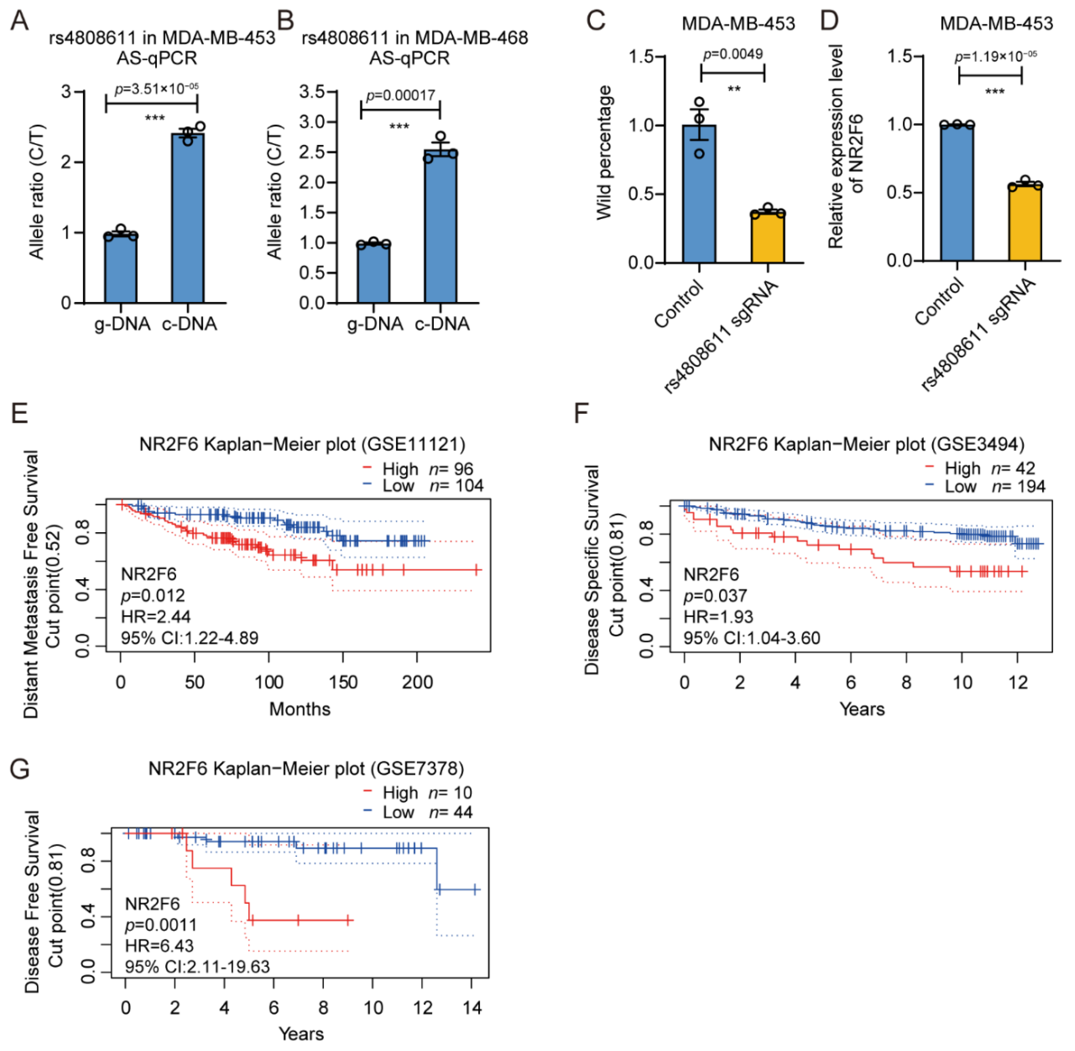Cimb 43 00124 g006 Cimb 43 00124 g006