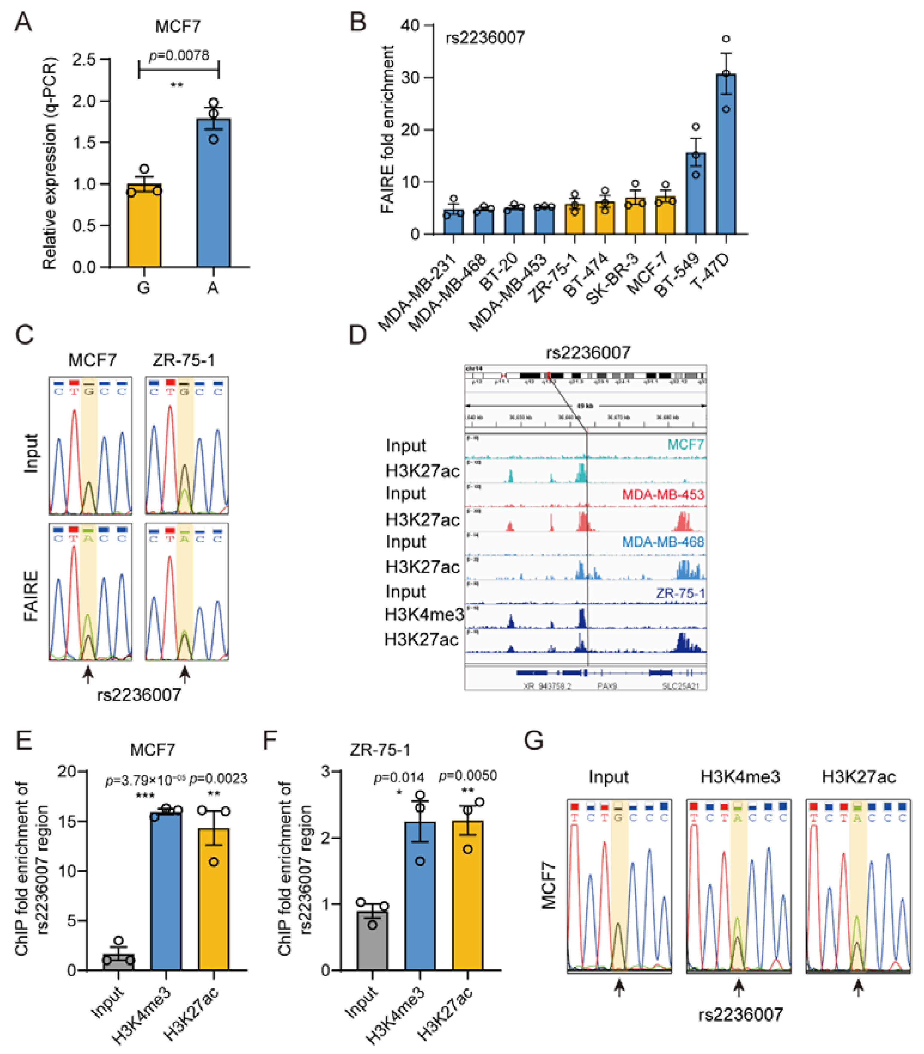 Cimb 43 00124 g007 Cimb 43 00124 g007