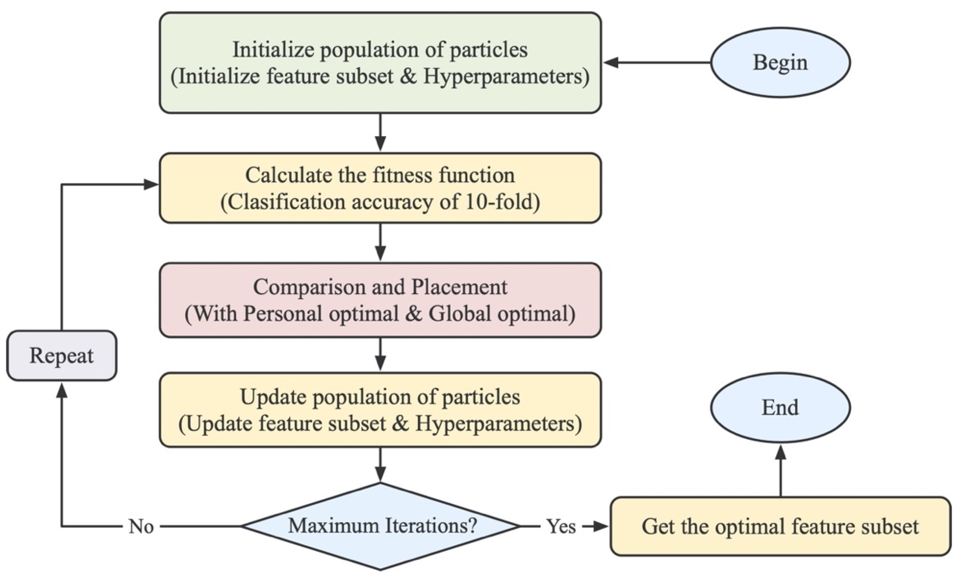 Cimb 43 00129 g002 550