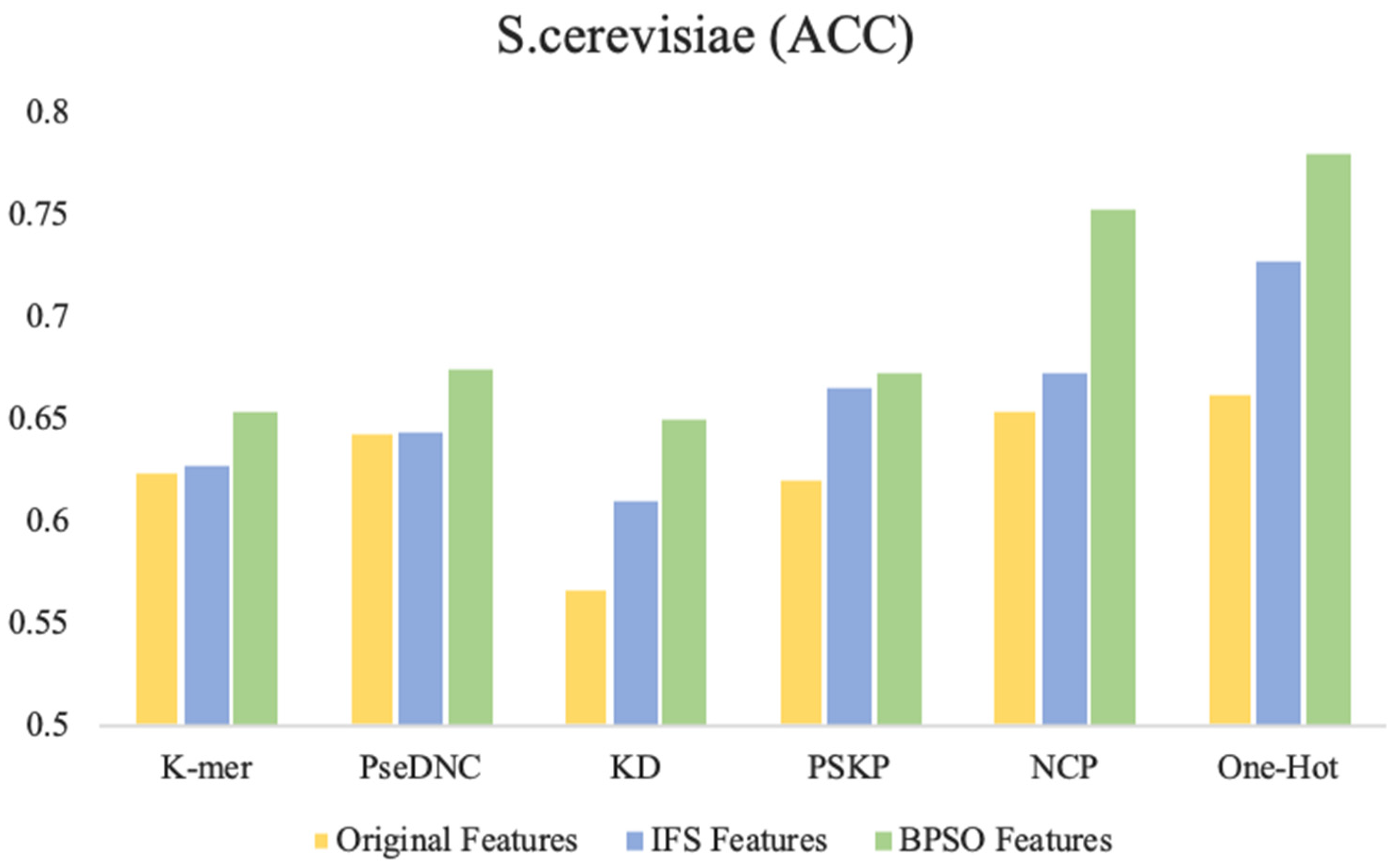 Cimb 43 00129 g004 550