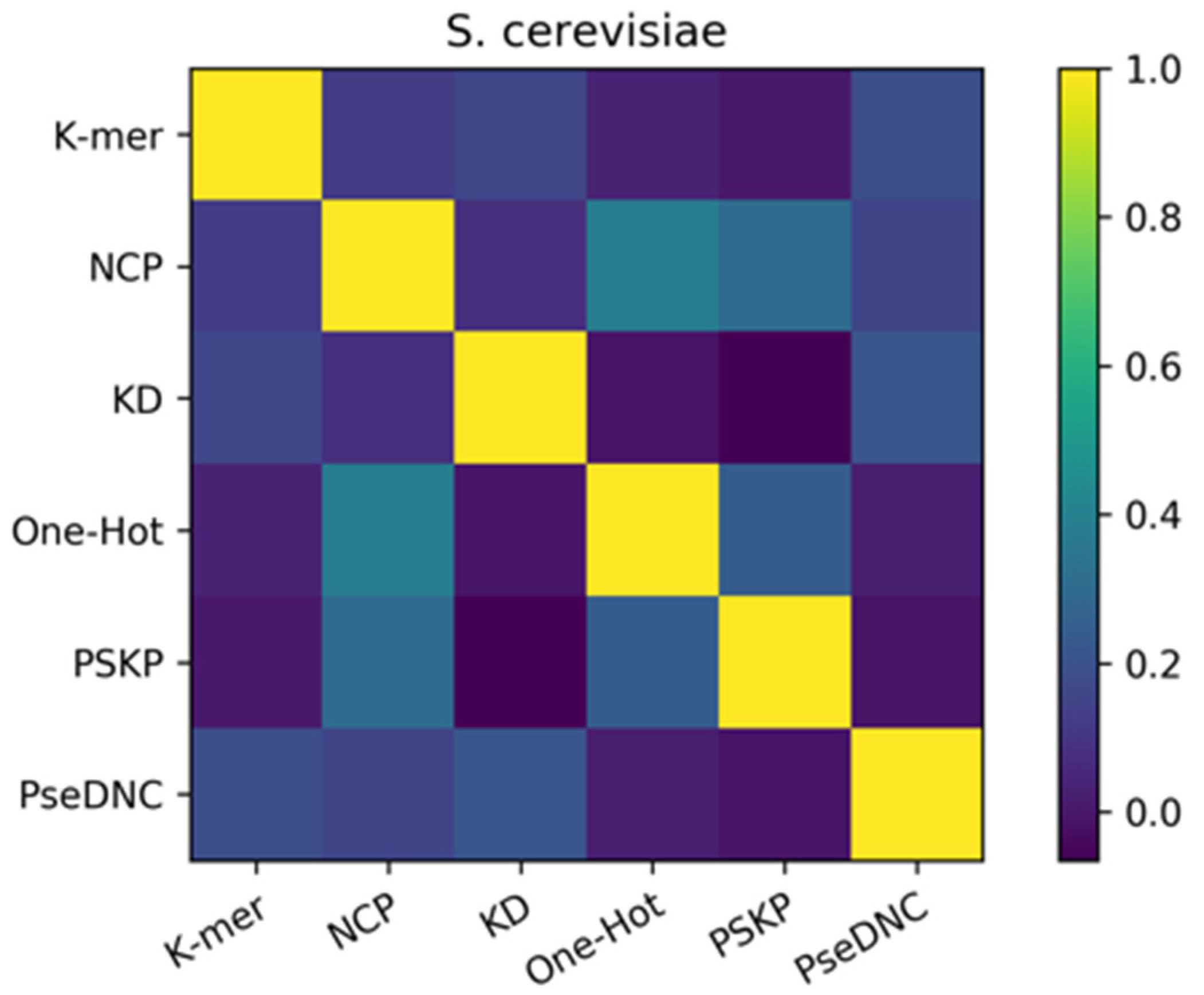 Cimb 43 00129 g005 550