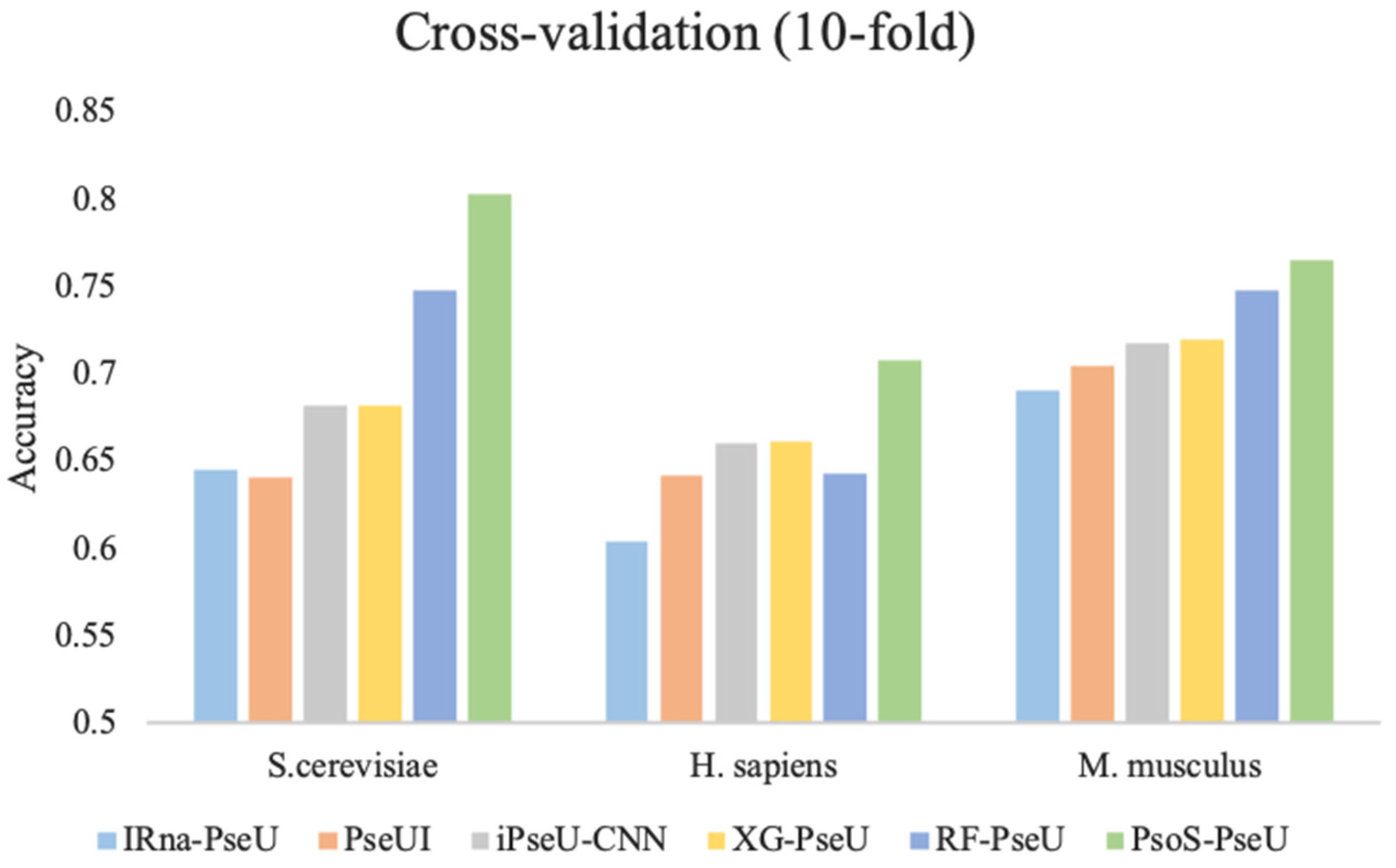 Cimb 43 00129 g006 550