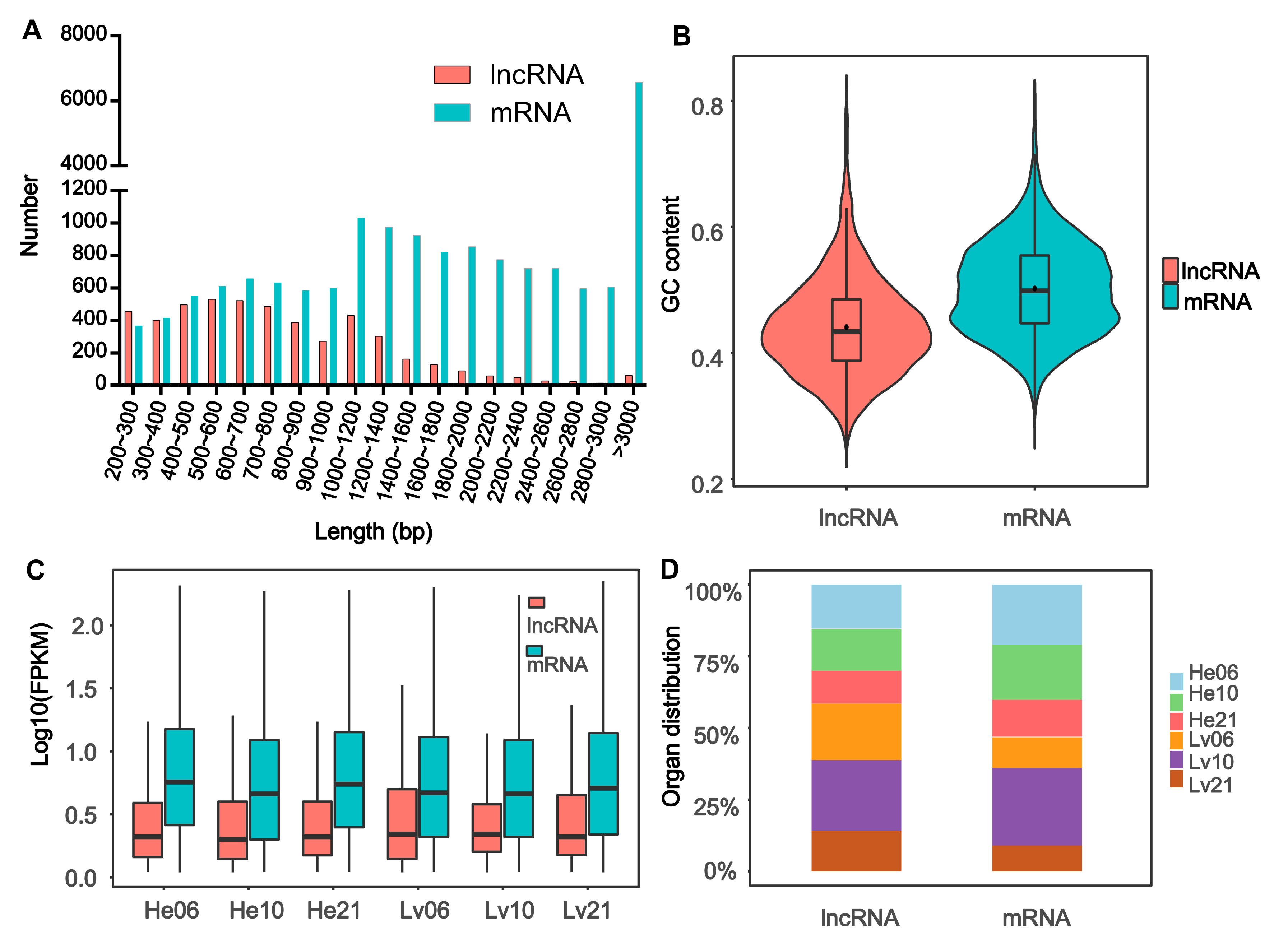 Cimb 43 00132 g002 Cimb 43 00132 g002
