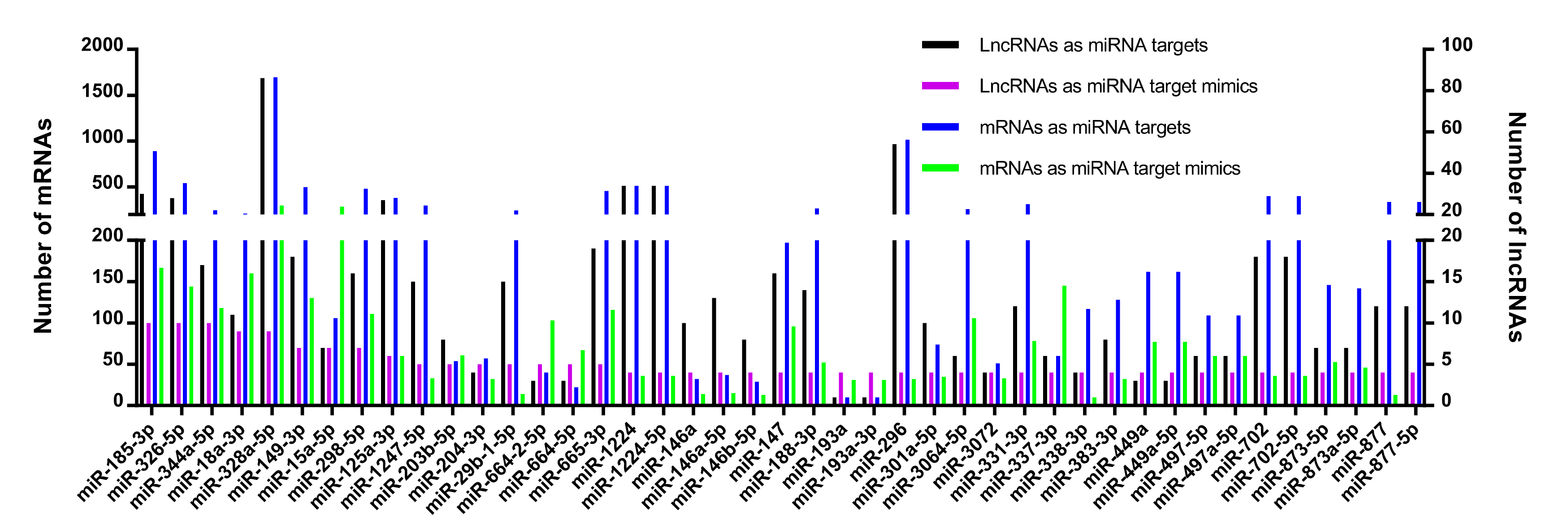 Cimb 43 00132 g006 Cimb 43 00132 g006