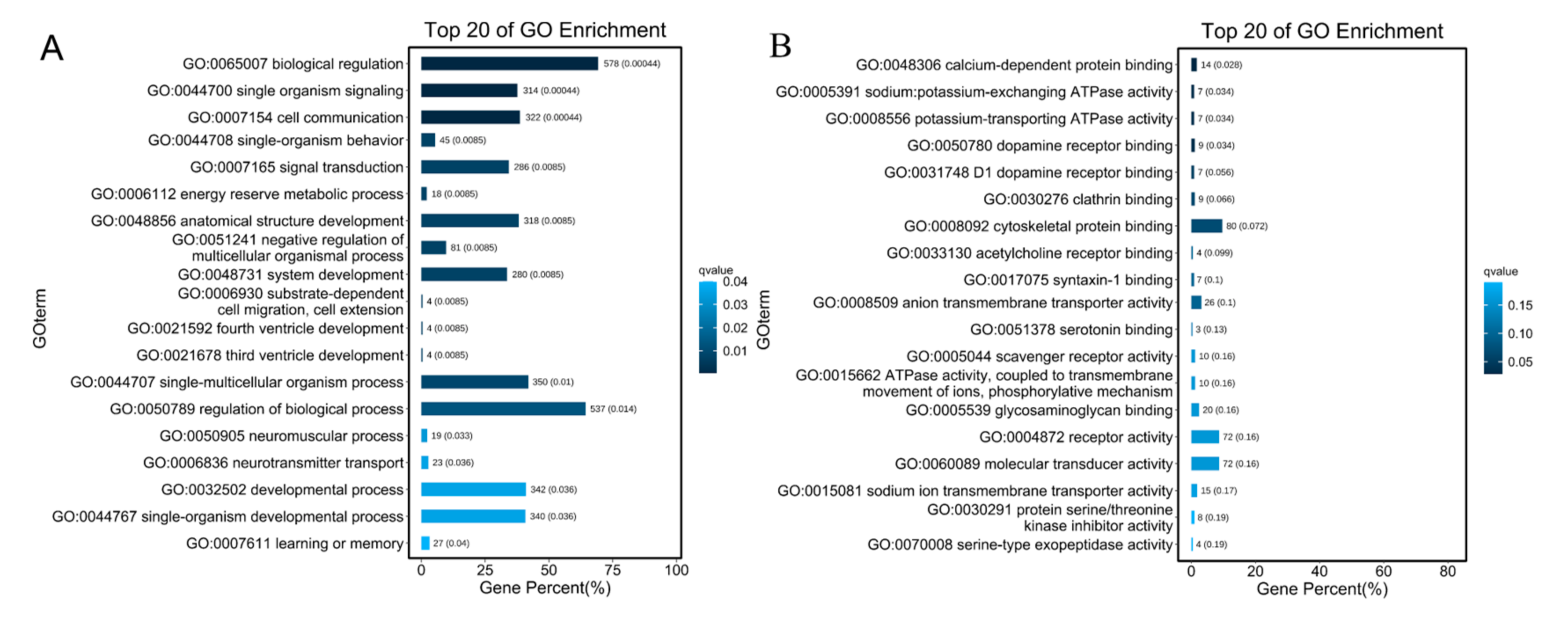 Cimb 43 00132 g008 Cimb 43 00132 g008