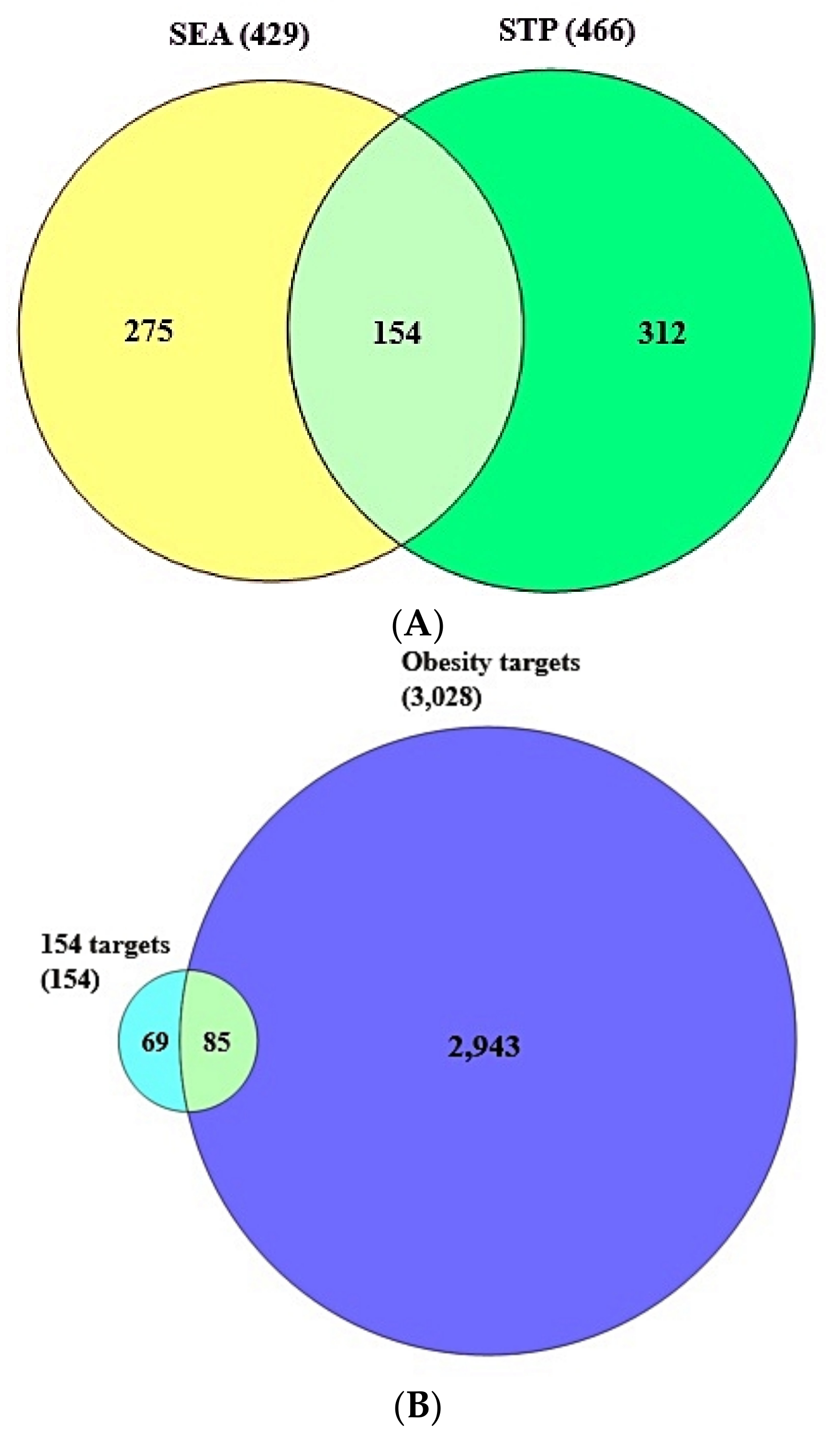 Cimb 43 00133 g003 Cimb 43 00133 g003
