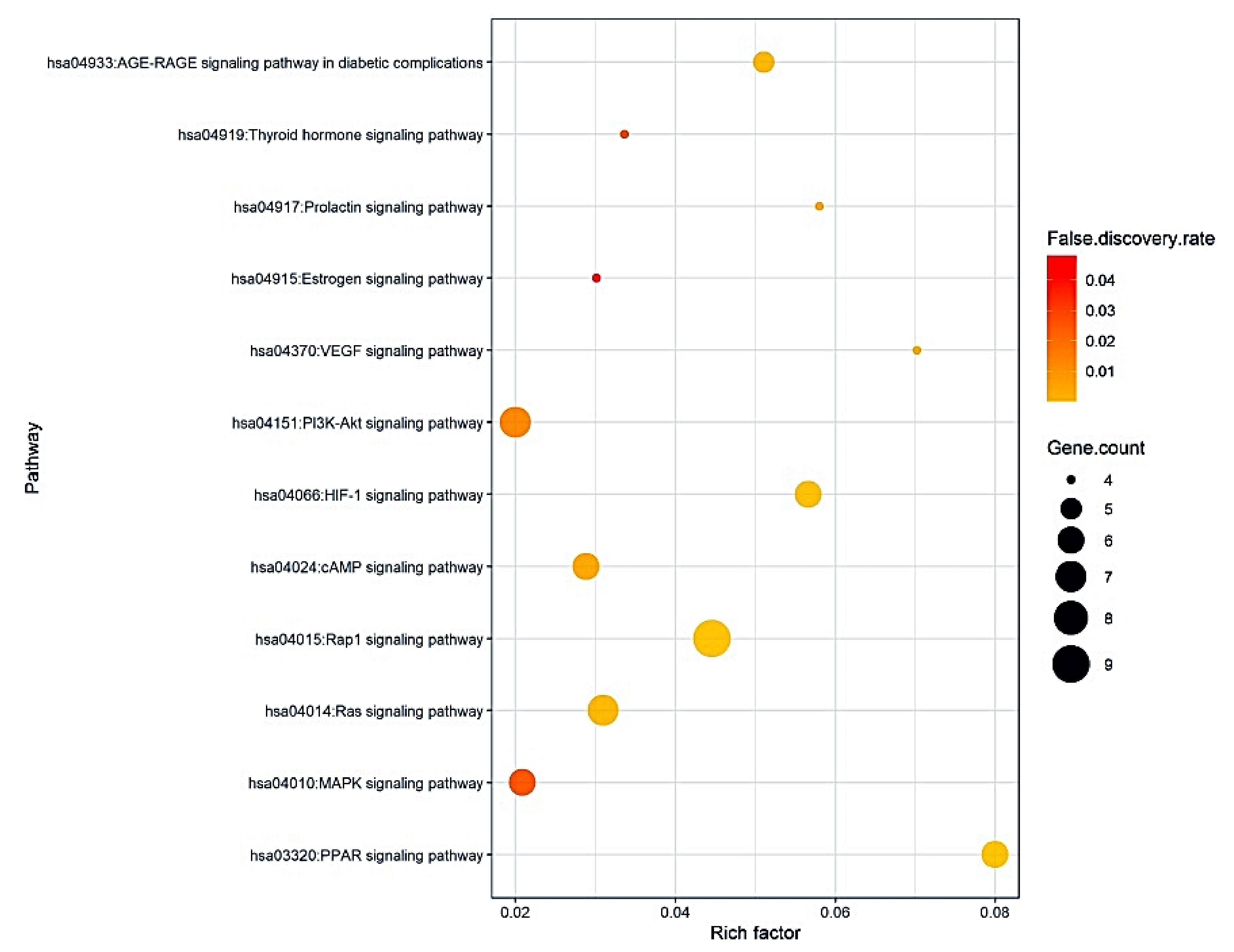 Cimb 43 00133 g005 Cimb 43 00133 g005
