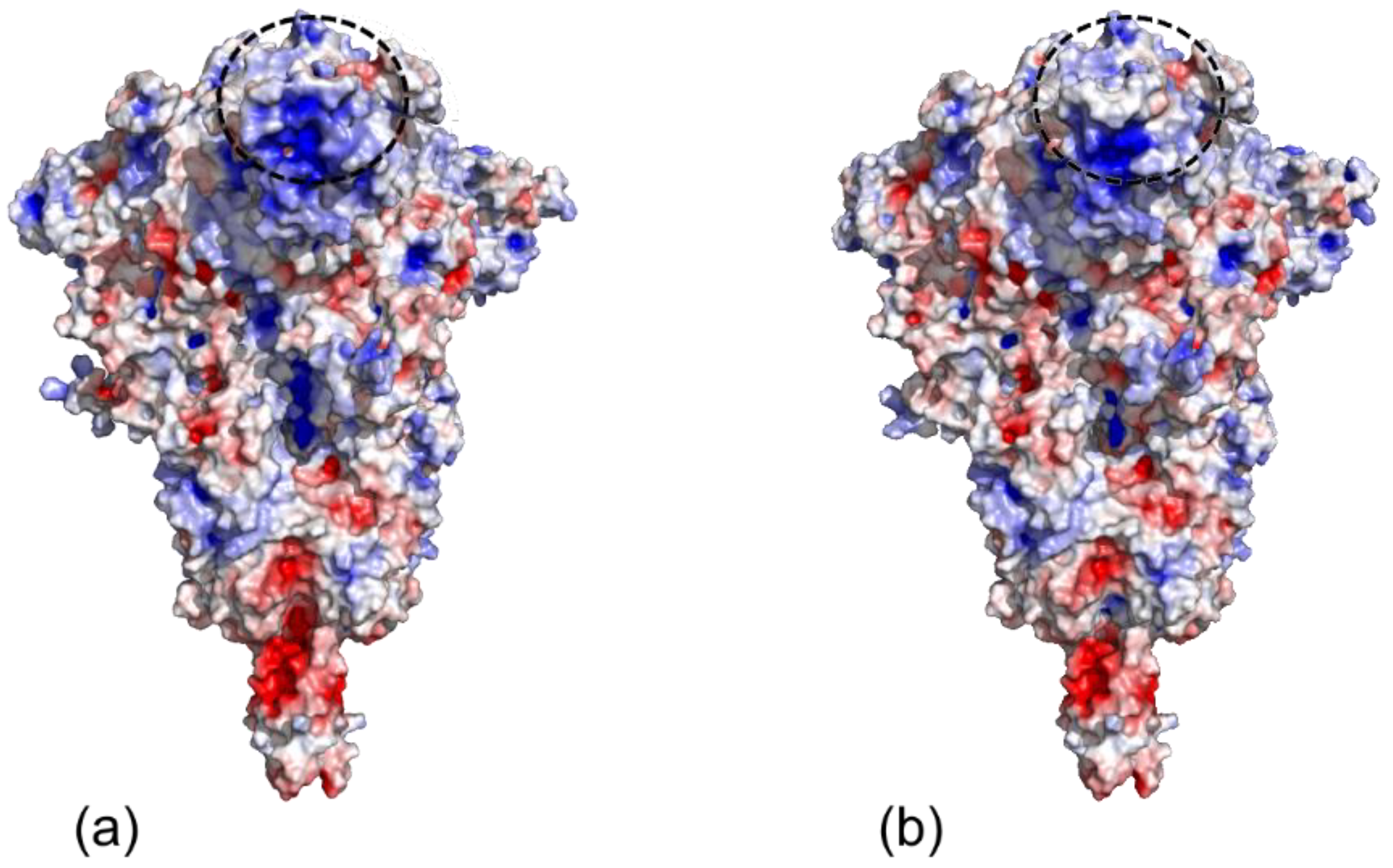 Cimb 43 00140 g005 550
