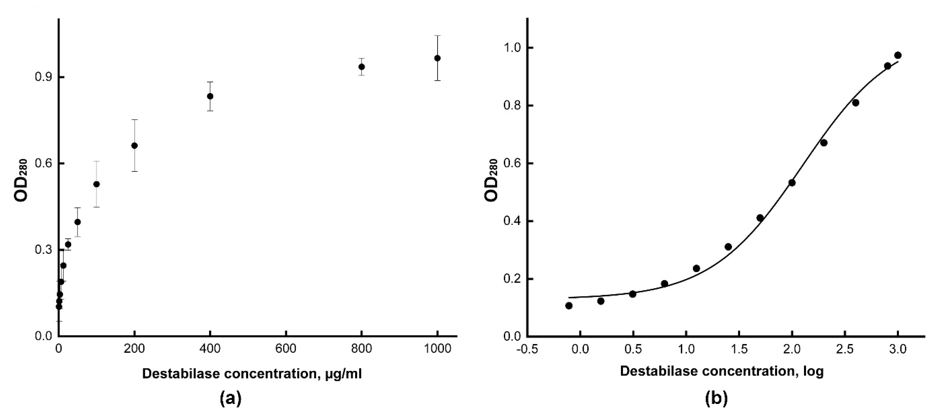 Cimb 43 00143 g002 Cimb 43 00143 g002
