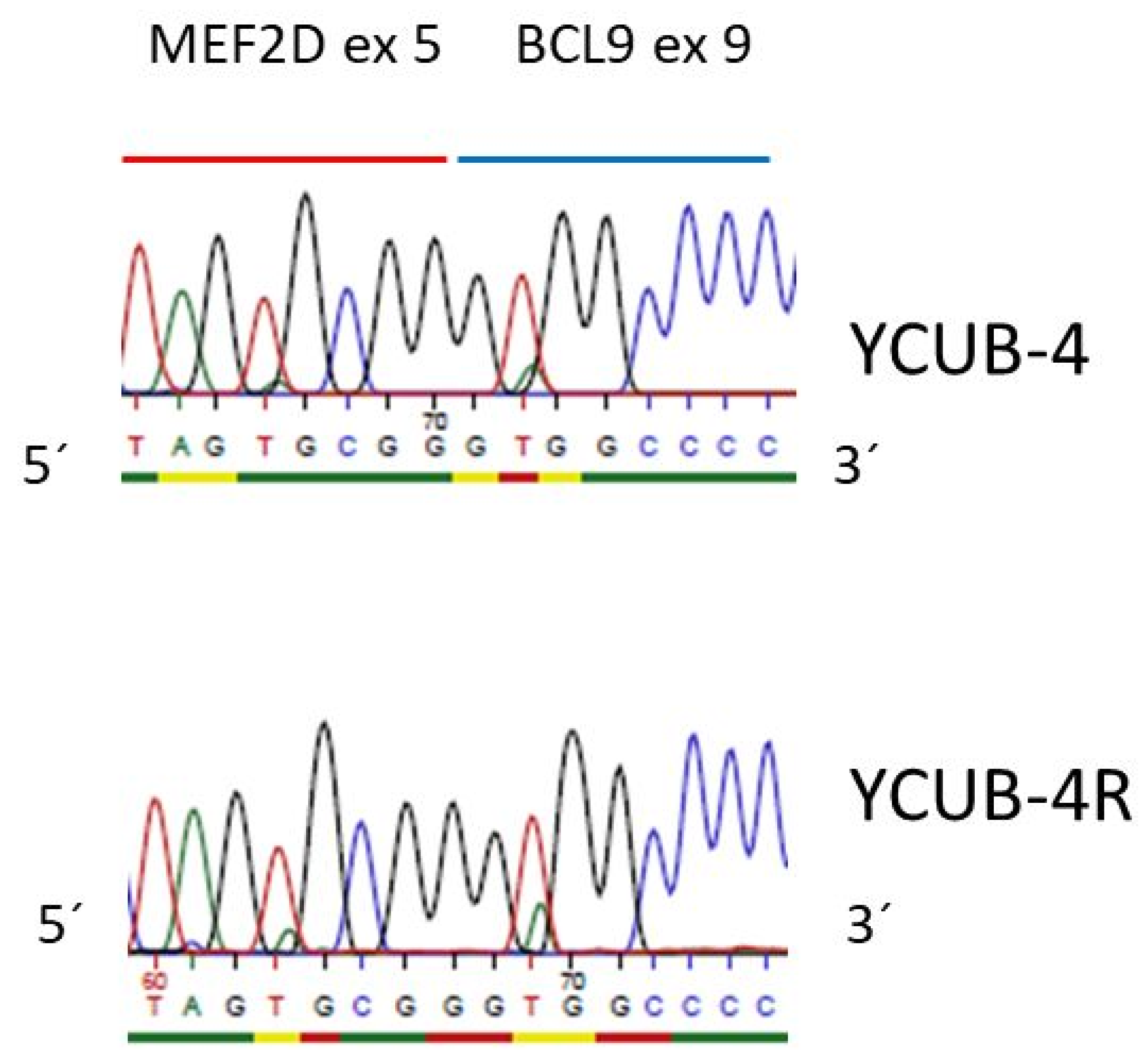 Cimb 43 00149 g002 Cimb 43 00149 g002