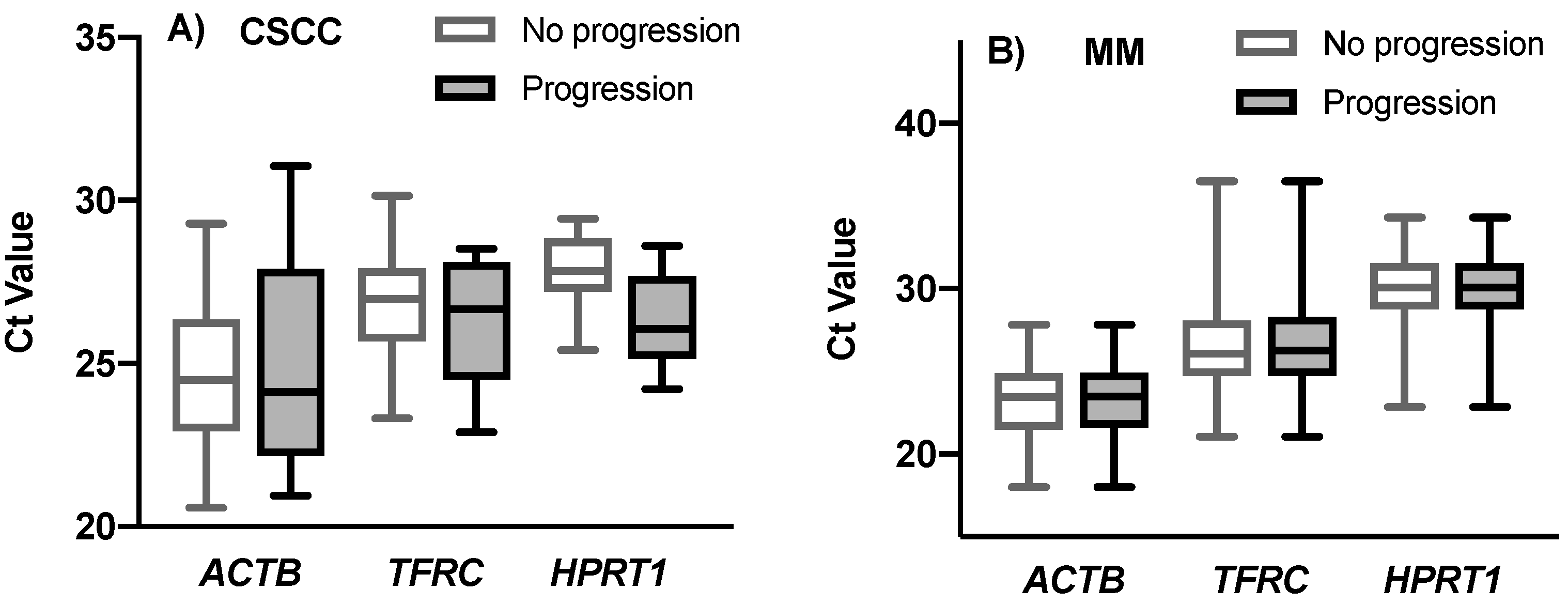 Cimb 43 00151 g002 Cimb 43 00151 g002