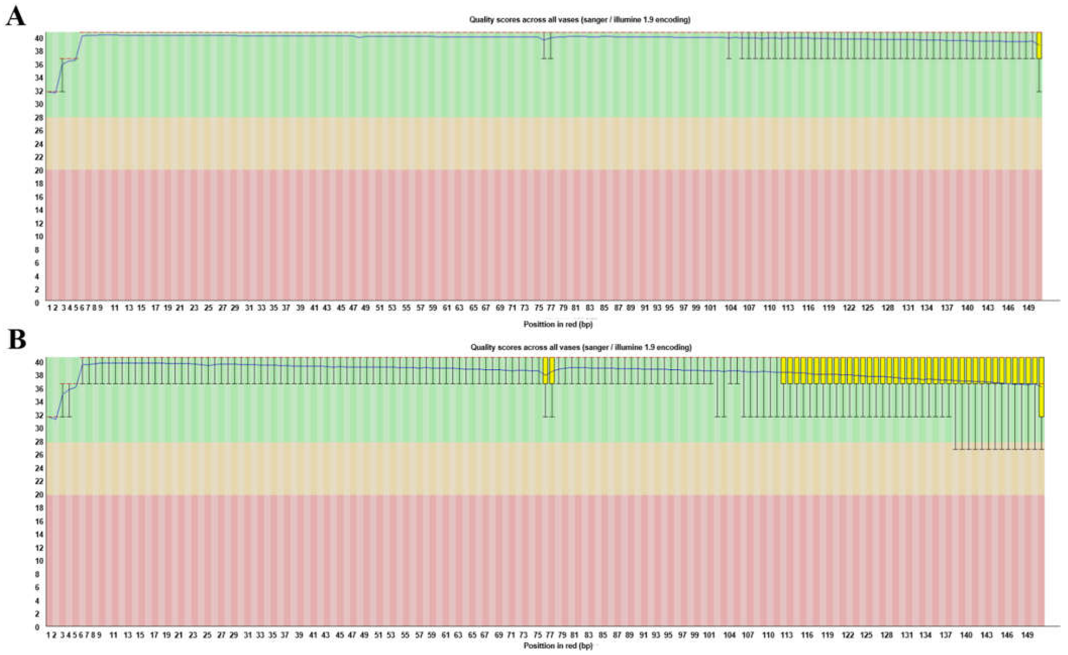 Cimb 43 00152 g002 Cimb 43 00152 g002