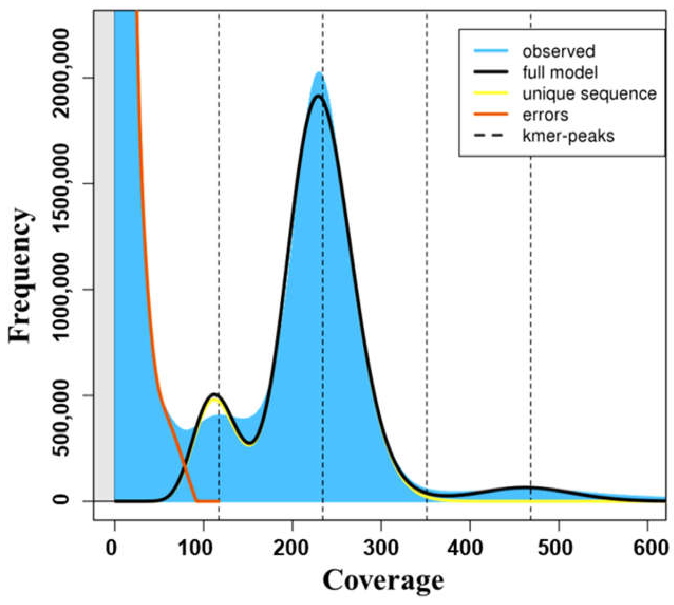 Cimb 43 00152 g003 Cimb 43 00152 g003