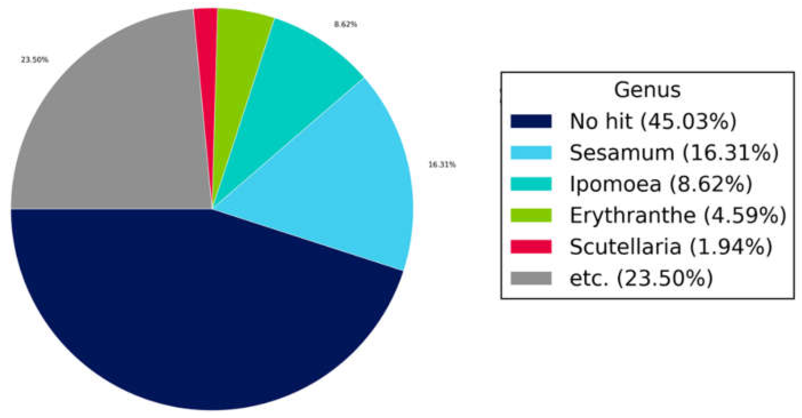 Cimb 43 00152 g004 Cimb 43 00152 g004