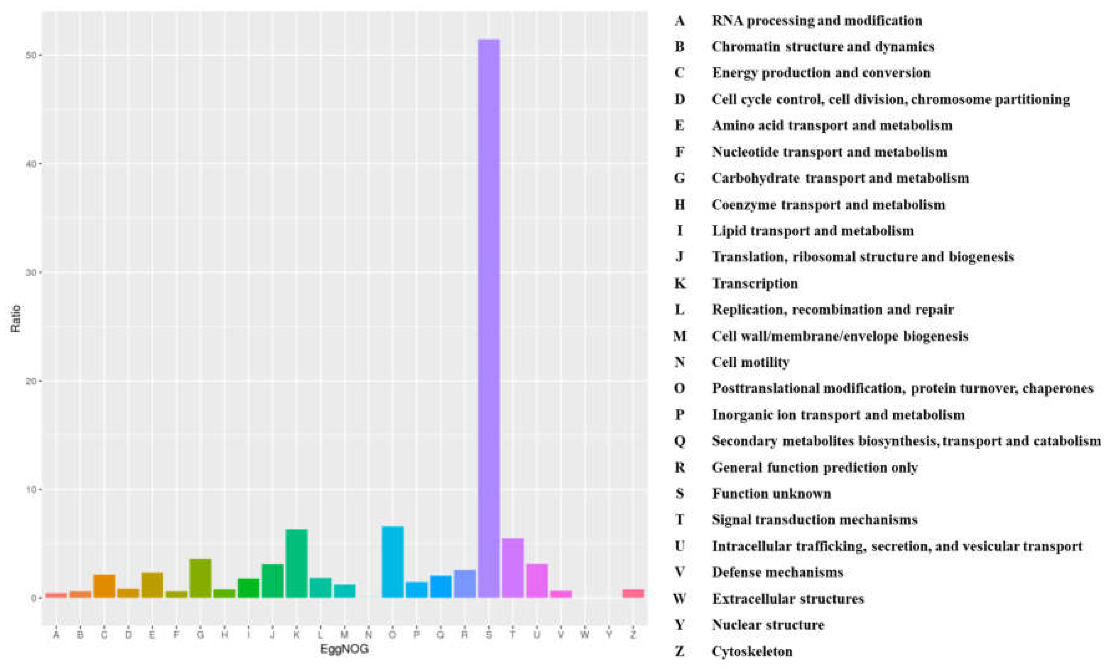 Cimb 43 00152 g005 Cimb 43 00152 g005
