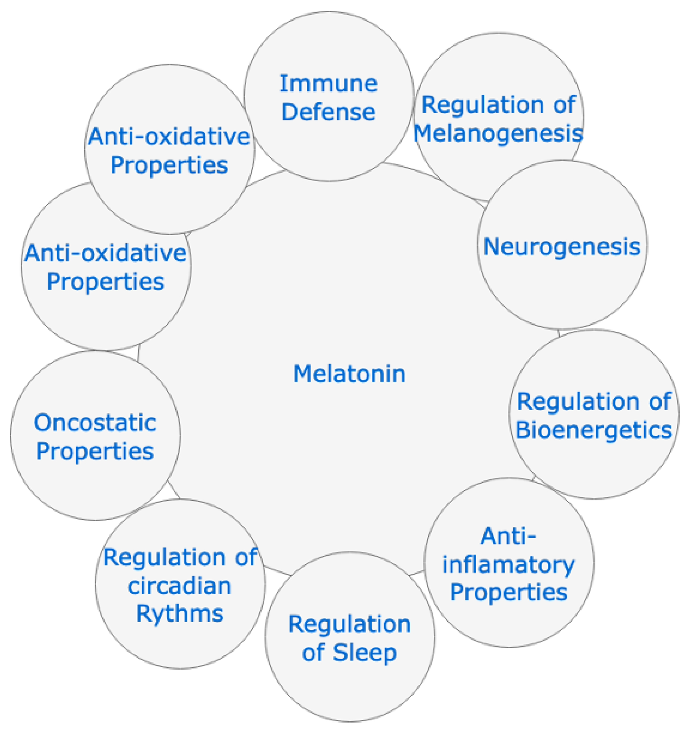 Cimb 44 00003 g002 550
