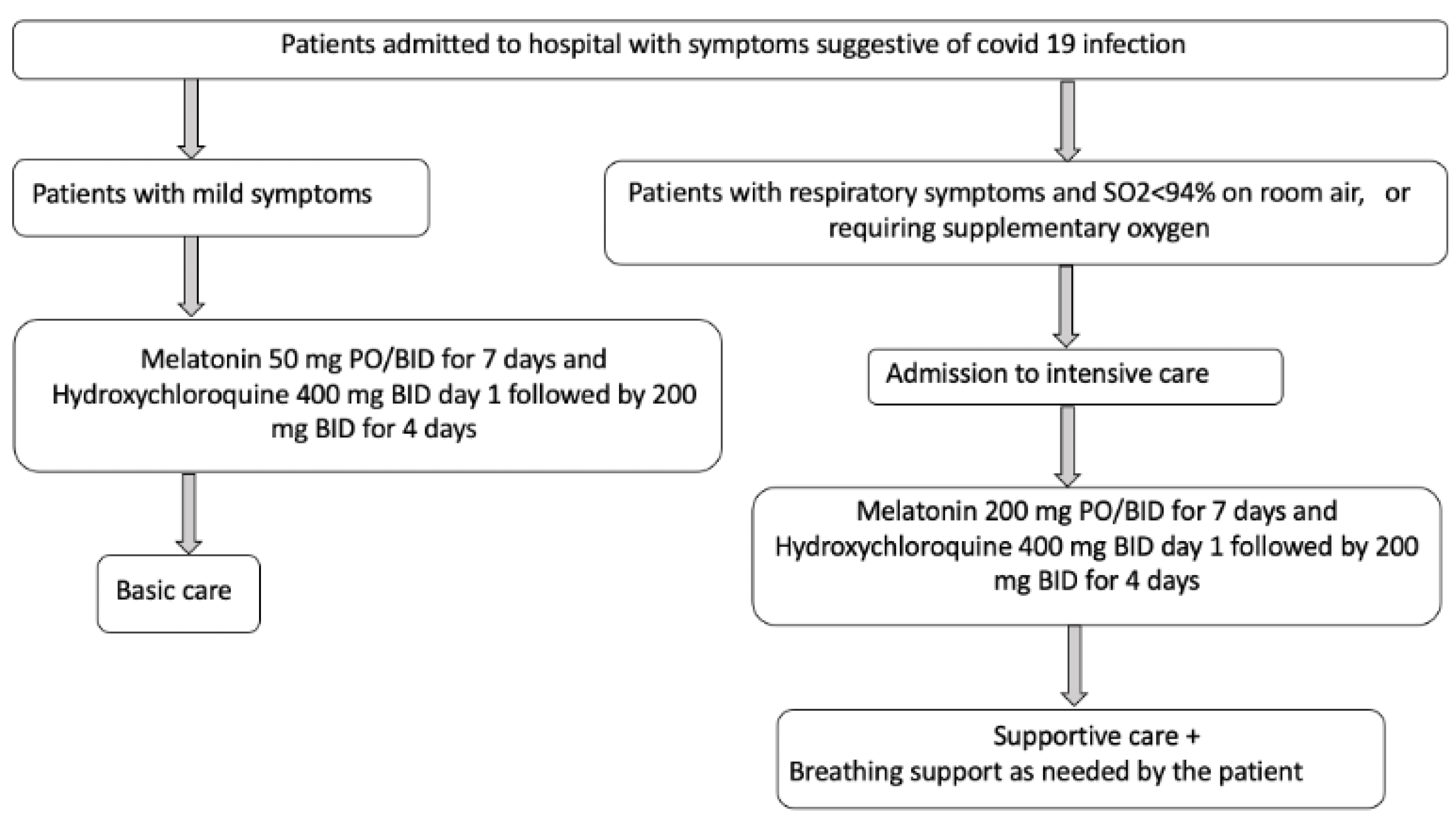 Cimb 44 00003 g005 550