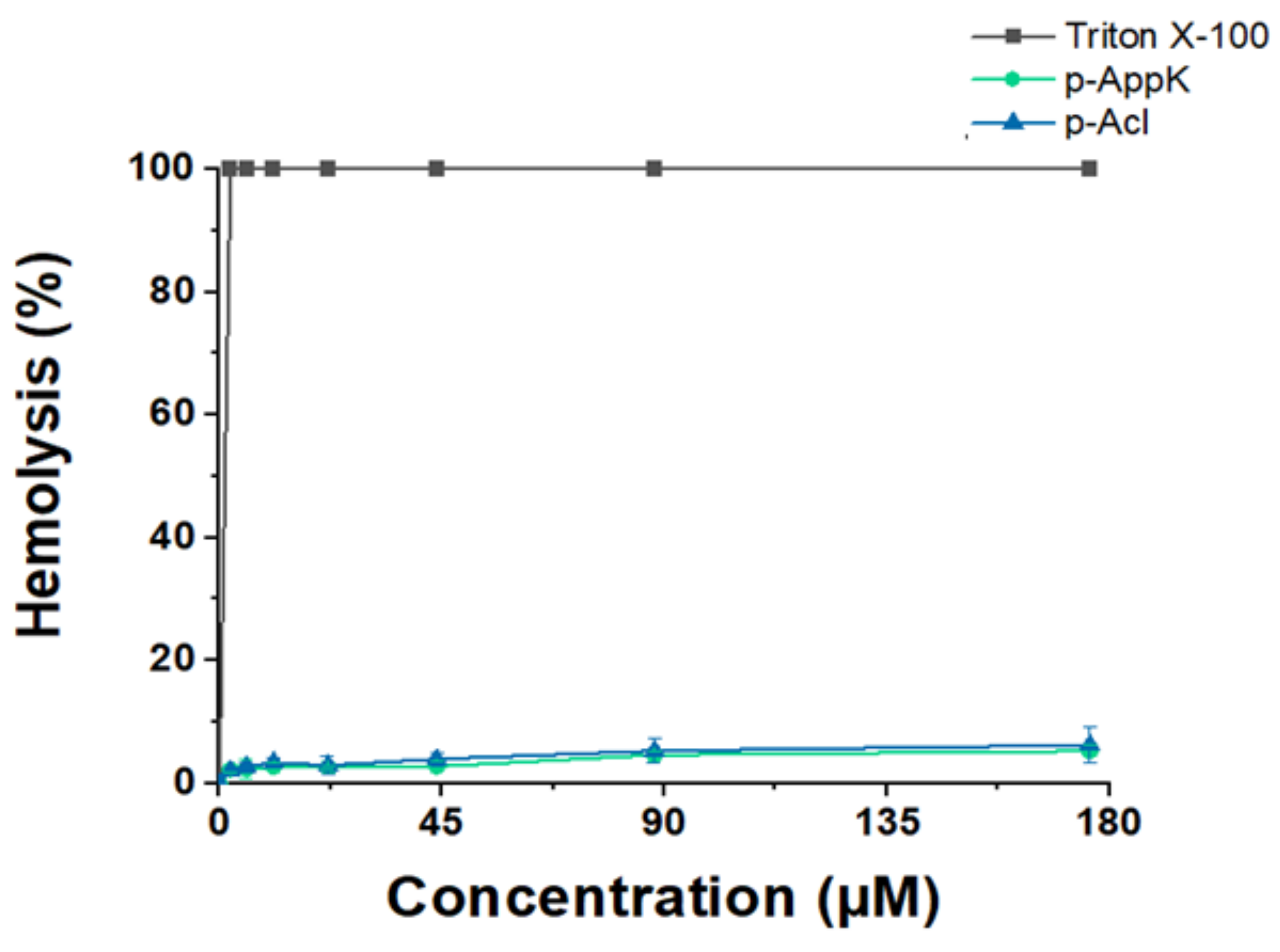 Cimb 44 00004 g001 Cimb 44 00004 g001