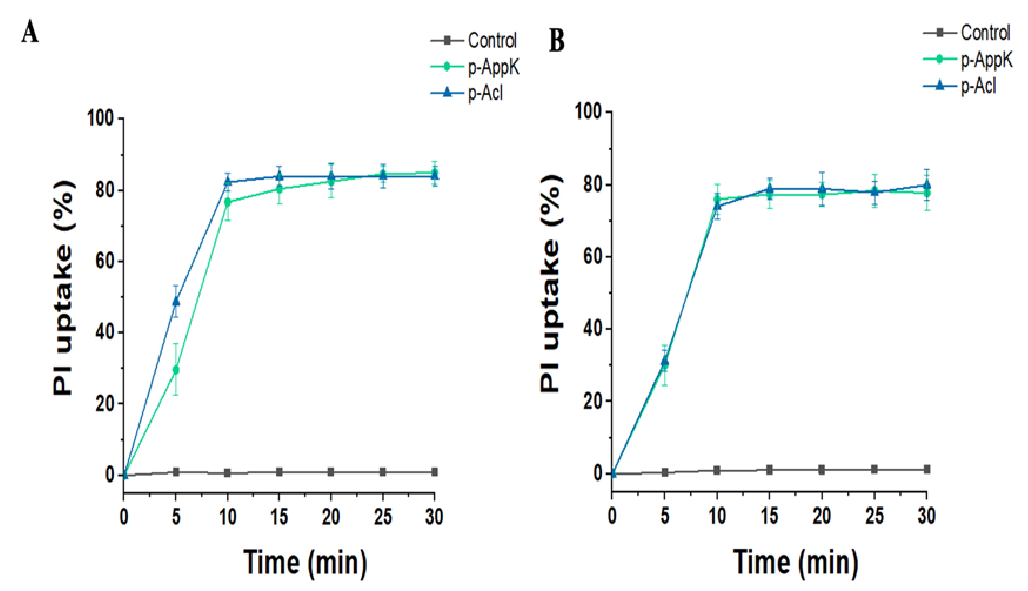 Cimb 44 00004 g003 Cimb 44 00004 g003