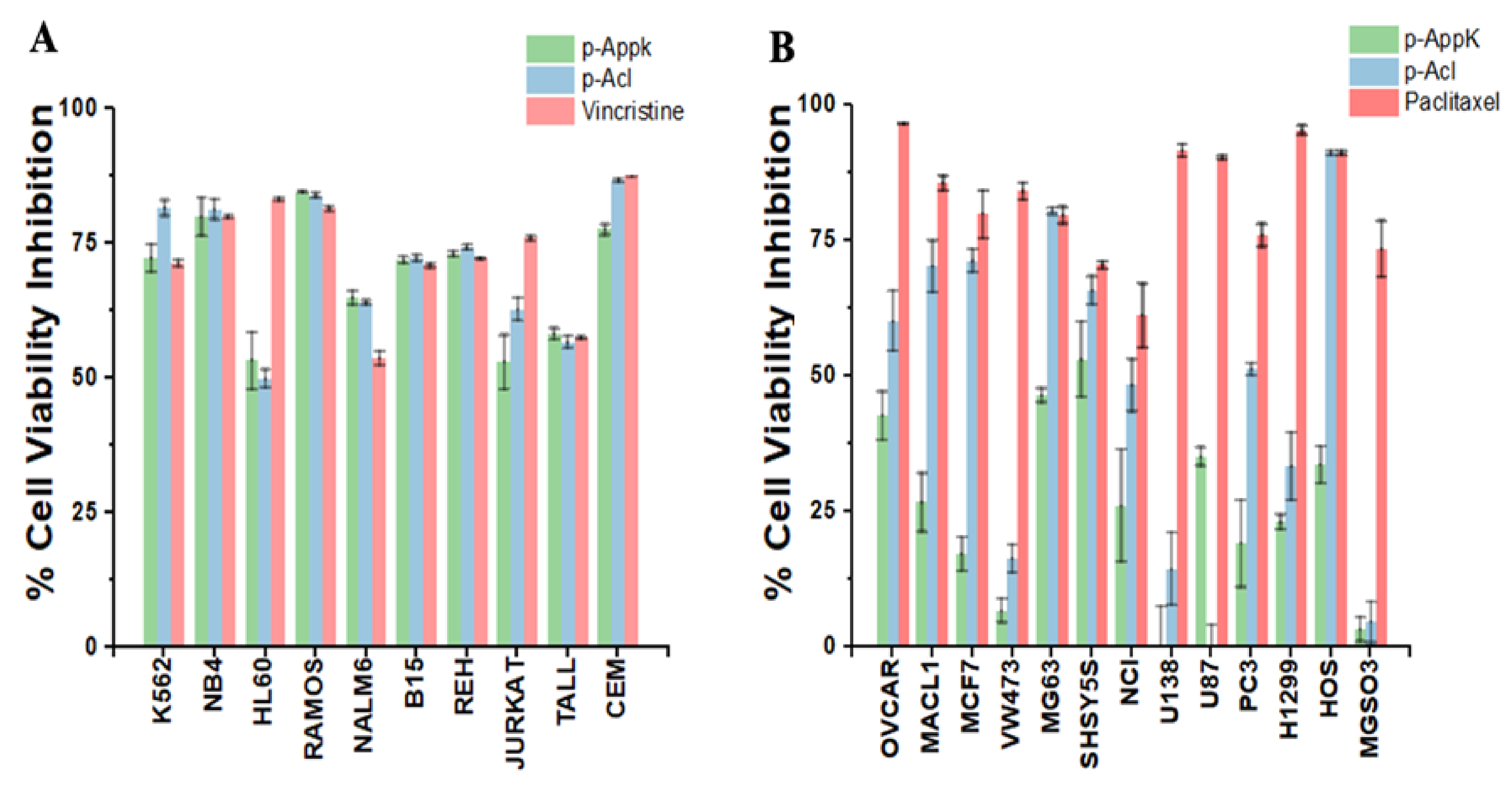 Cimb 44 00004 g004 Cimb 44 00004 g004