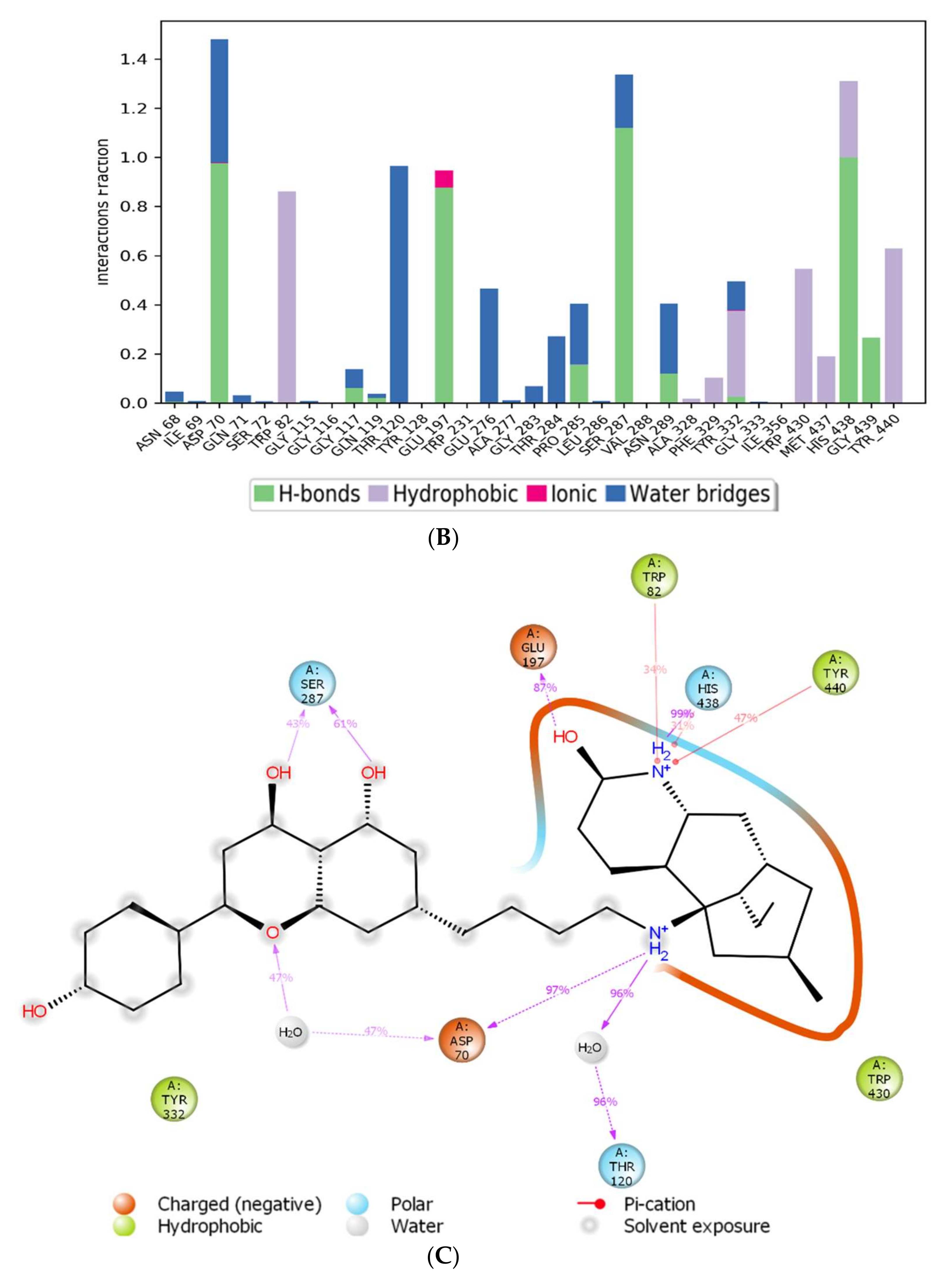 Cimb 44 00012 g005b 550