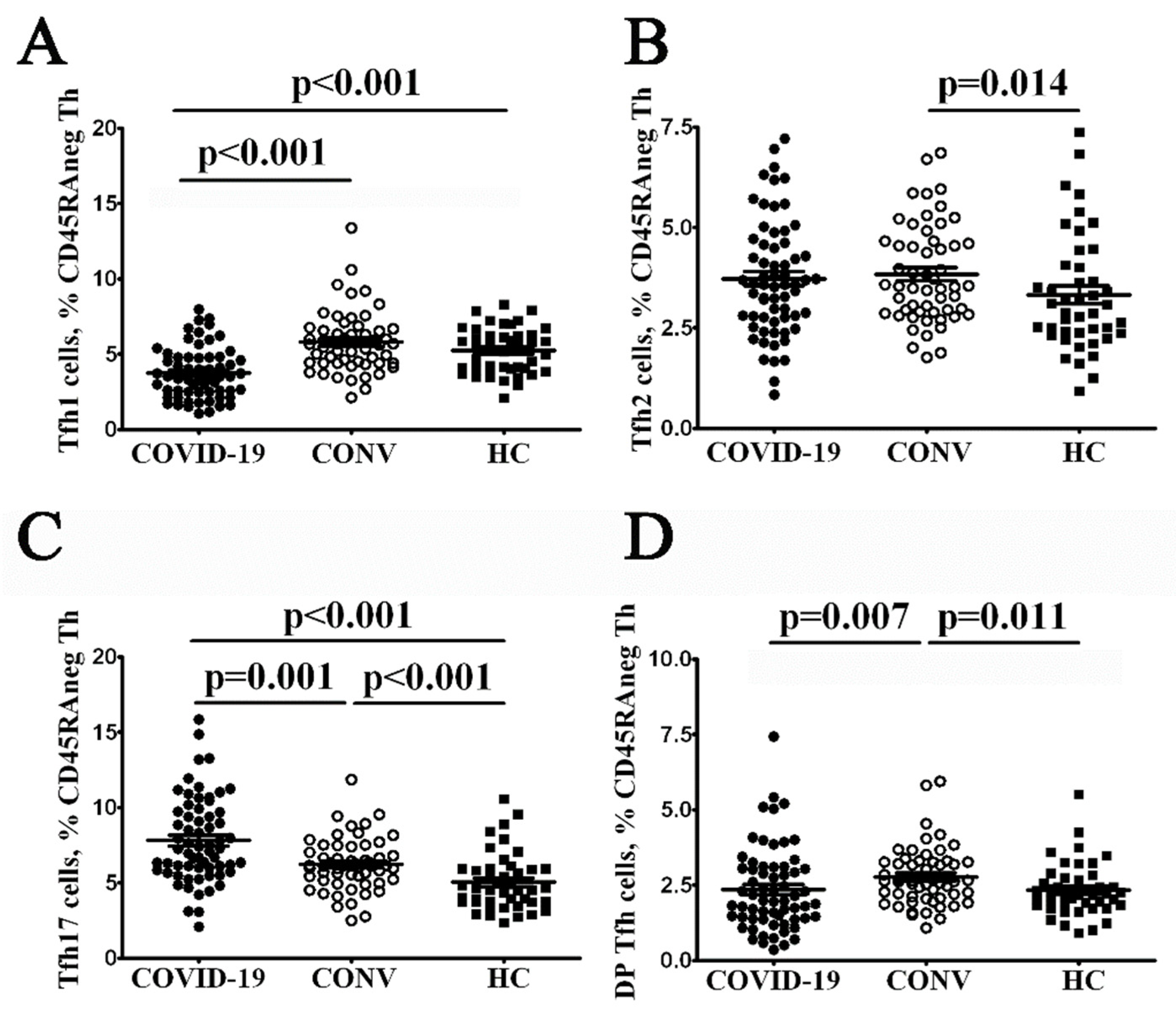 Cimb 44 00014 g002 550