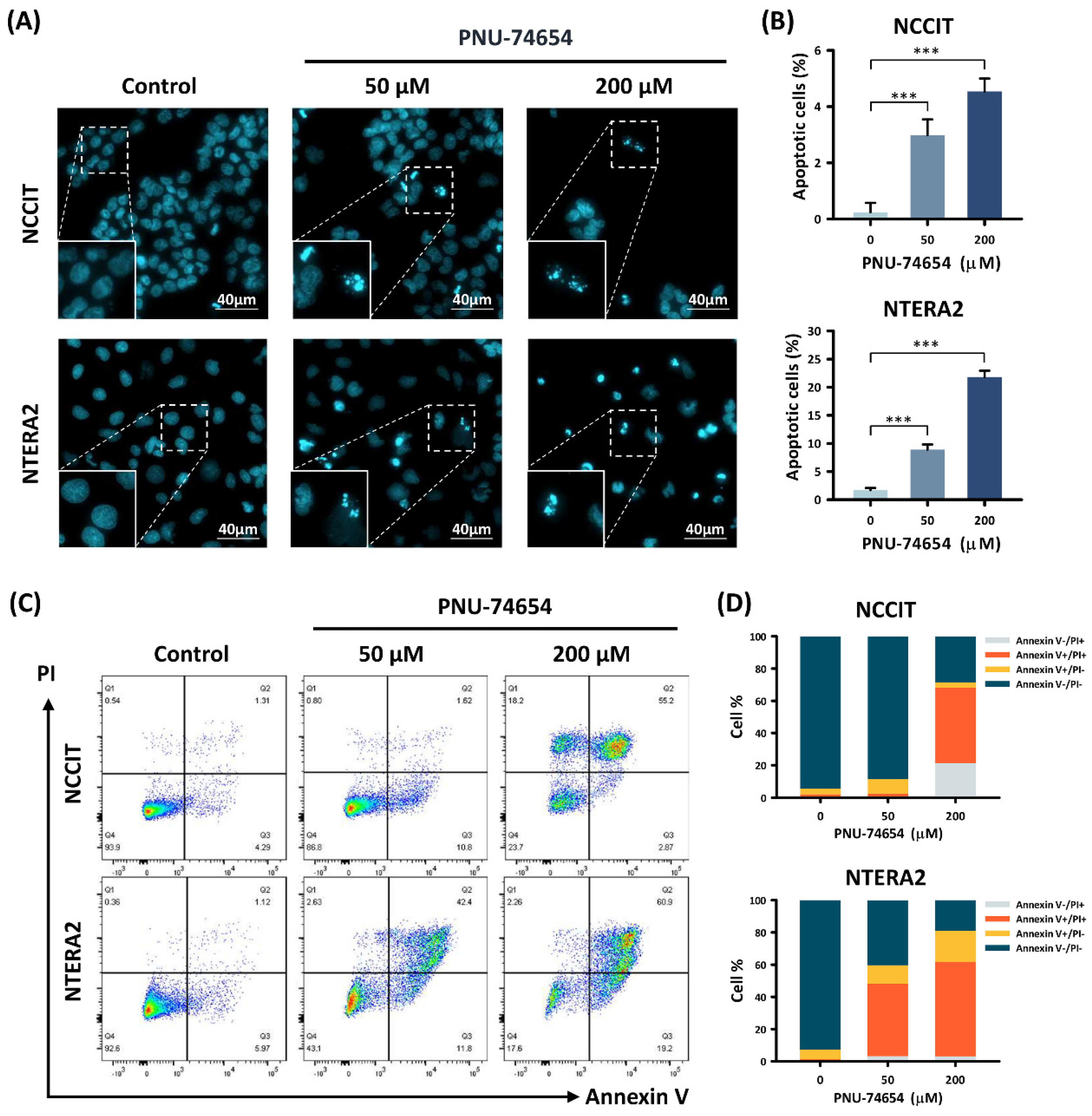 Cimb 44 00016 g002 Cimb 44 00016 g002