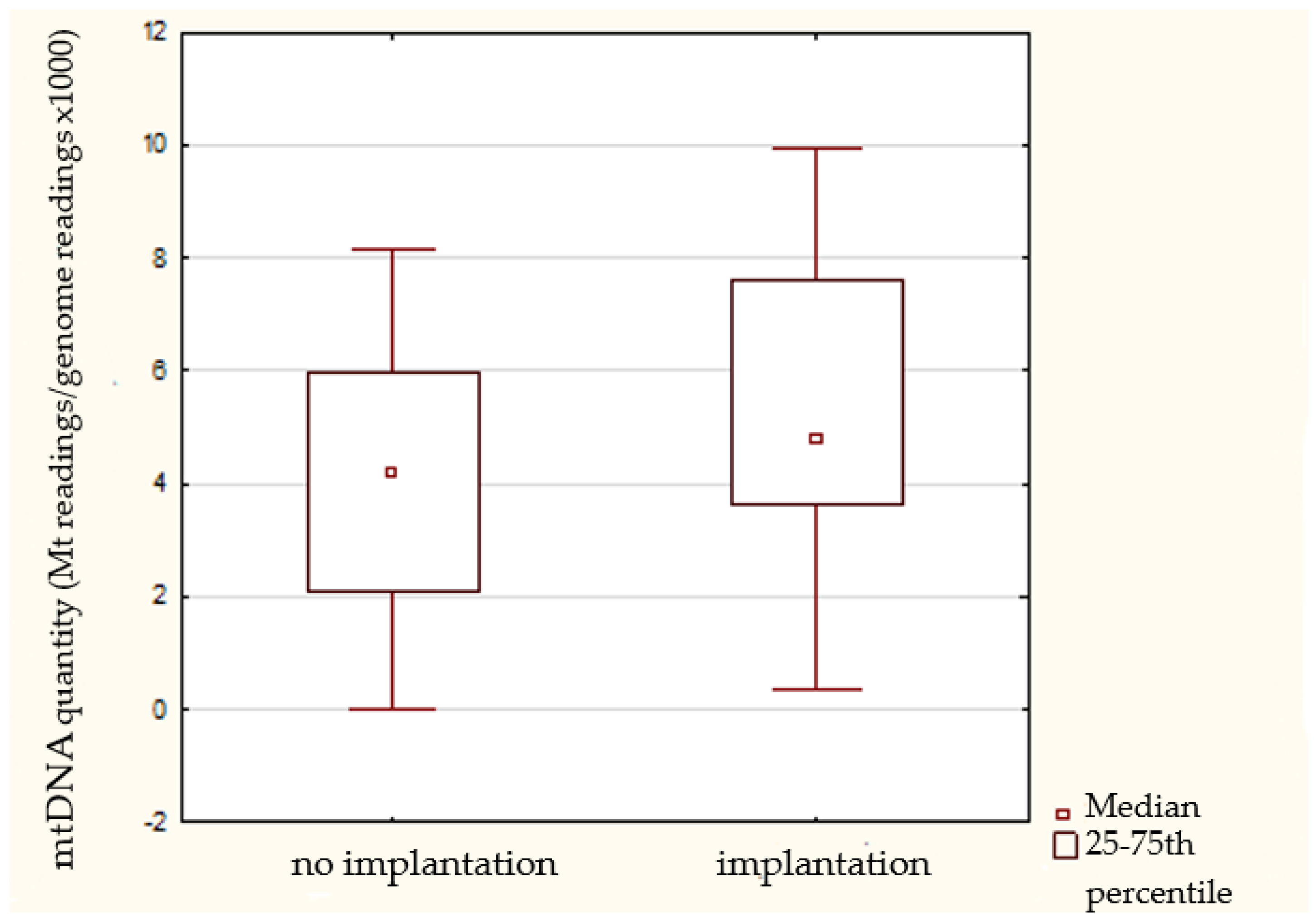 Cimb 44 00020 g003 550