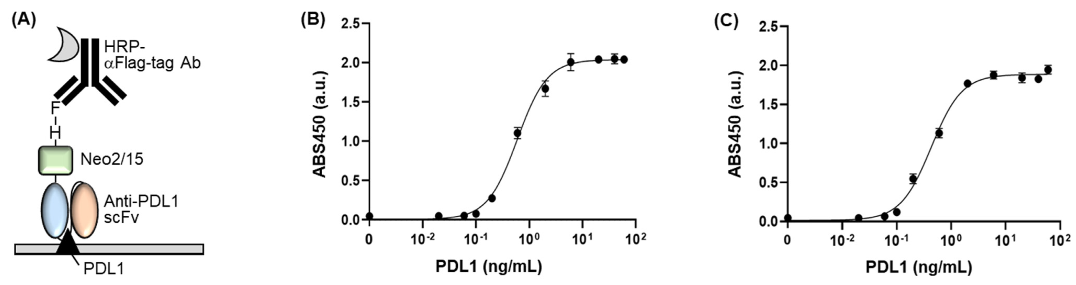Cimb 44 00022 g004 550