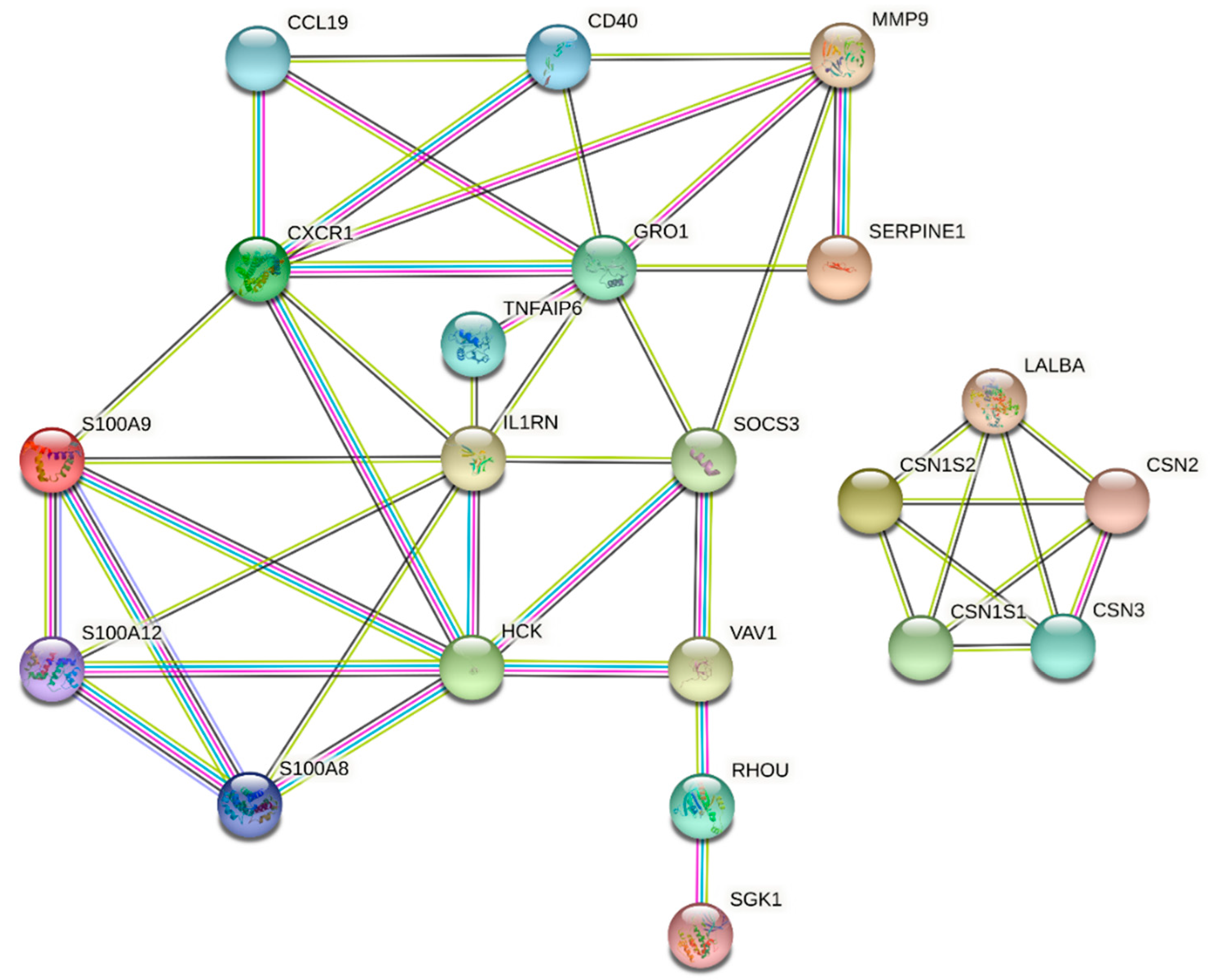 Cimb 44 00023 g004 Cimb 44 00023 g004