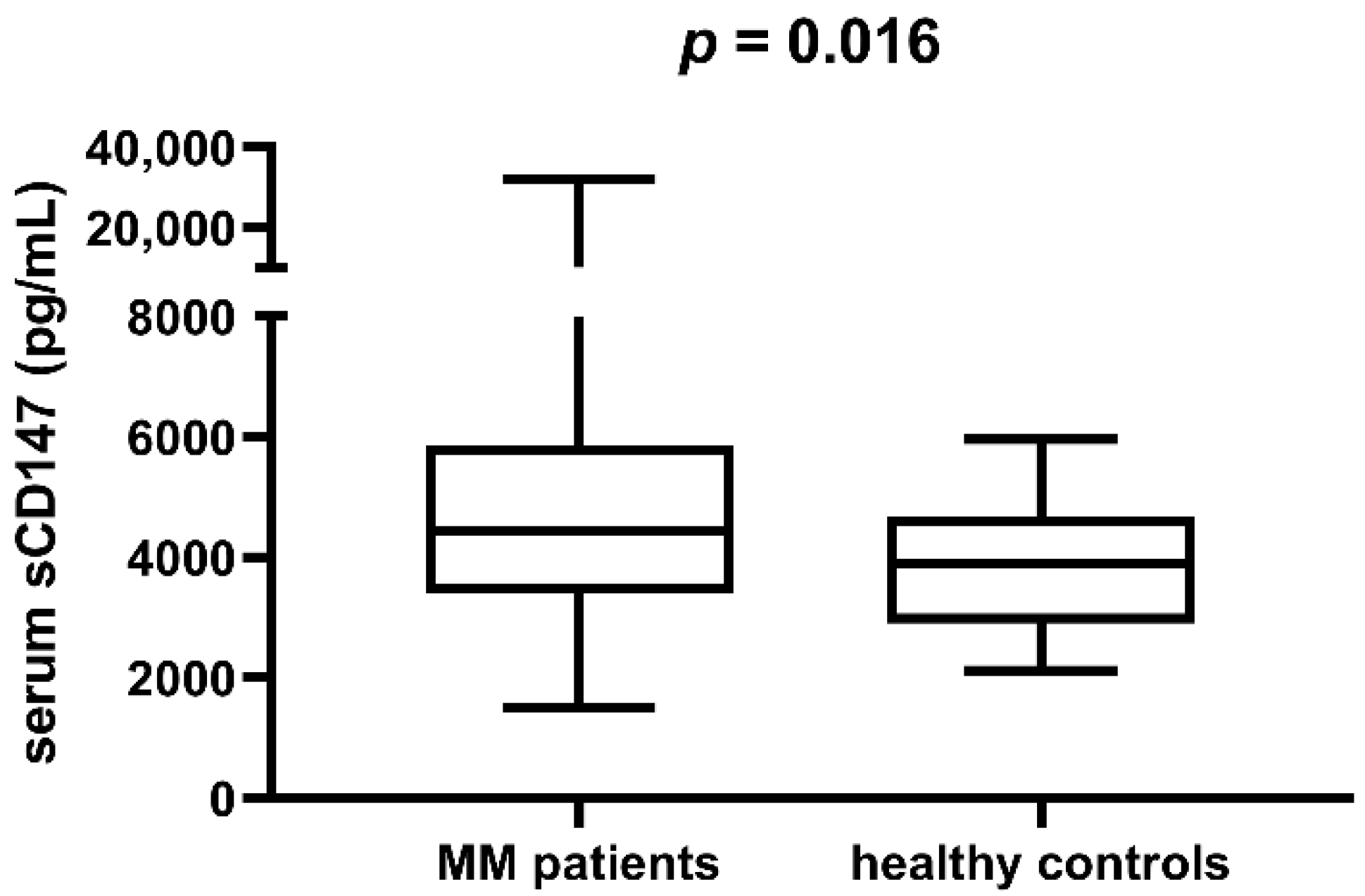 Cimb 44 00026 g001 Cimb 44 00026 g001