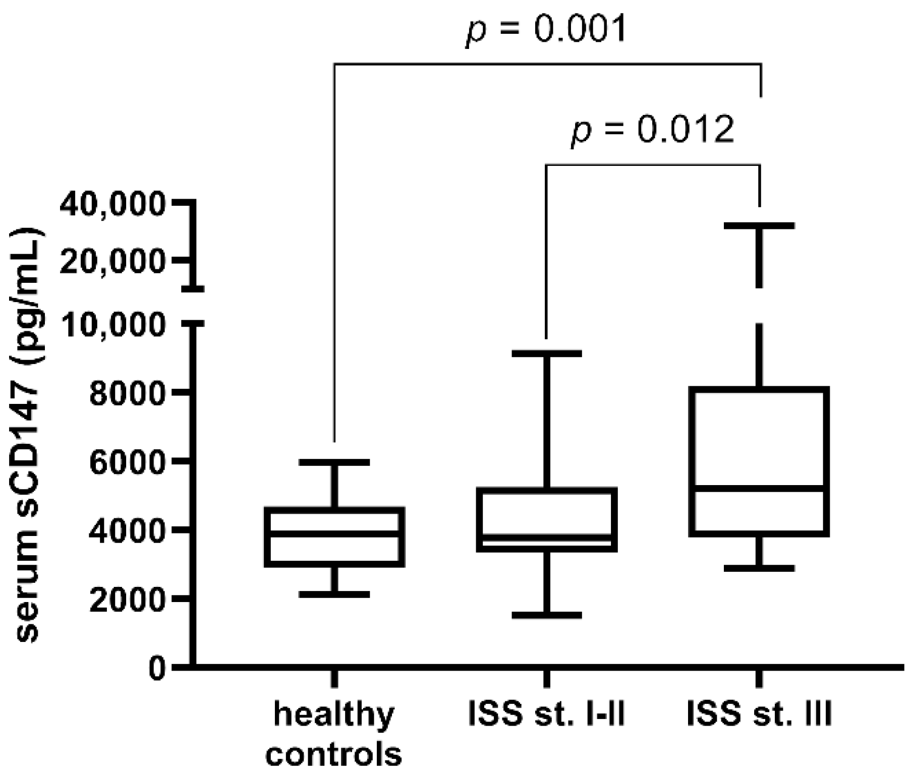 Cimb 44 00026 g002 Cimb 44 00026 g002