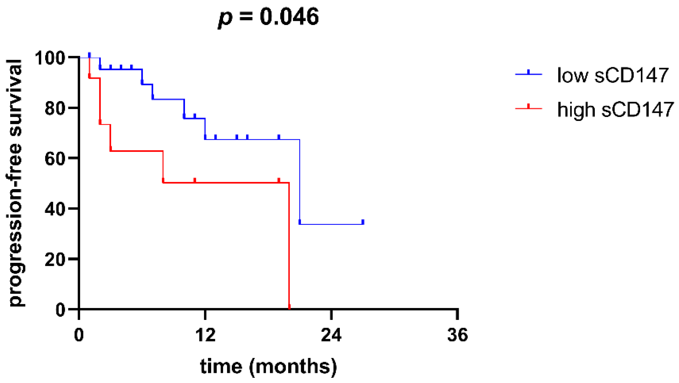 Cimb 44 00026 g004 Cimb 44 00026 g004