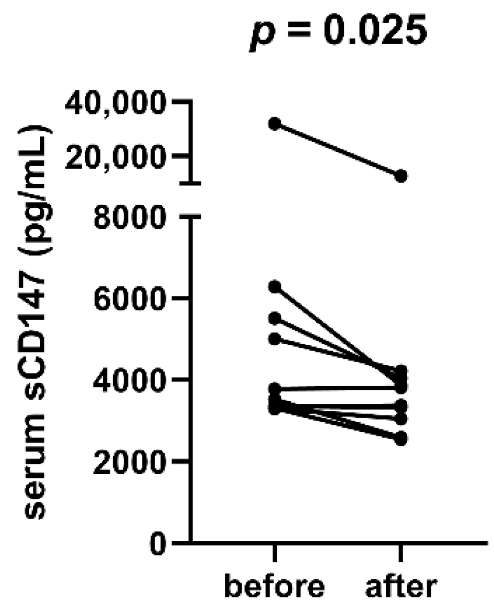 Cimb 44 00026 g005 Cimb 44 00026 g005